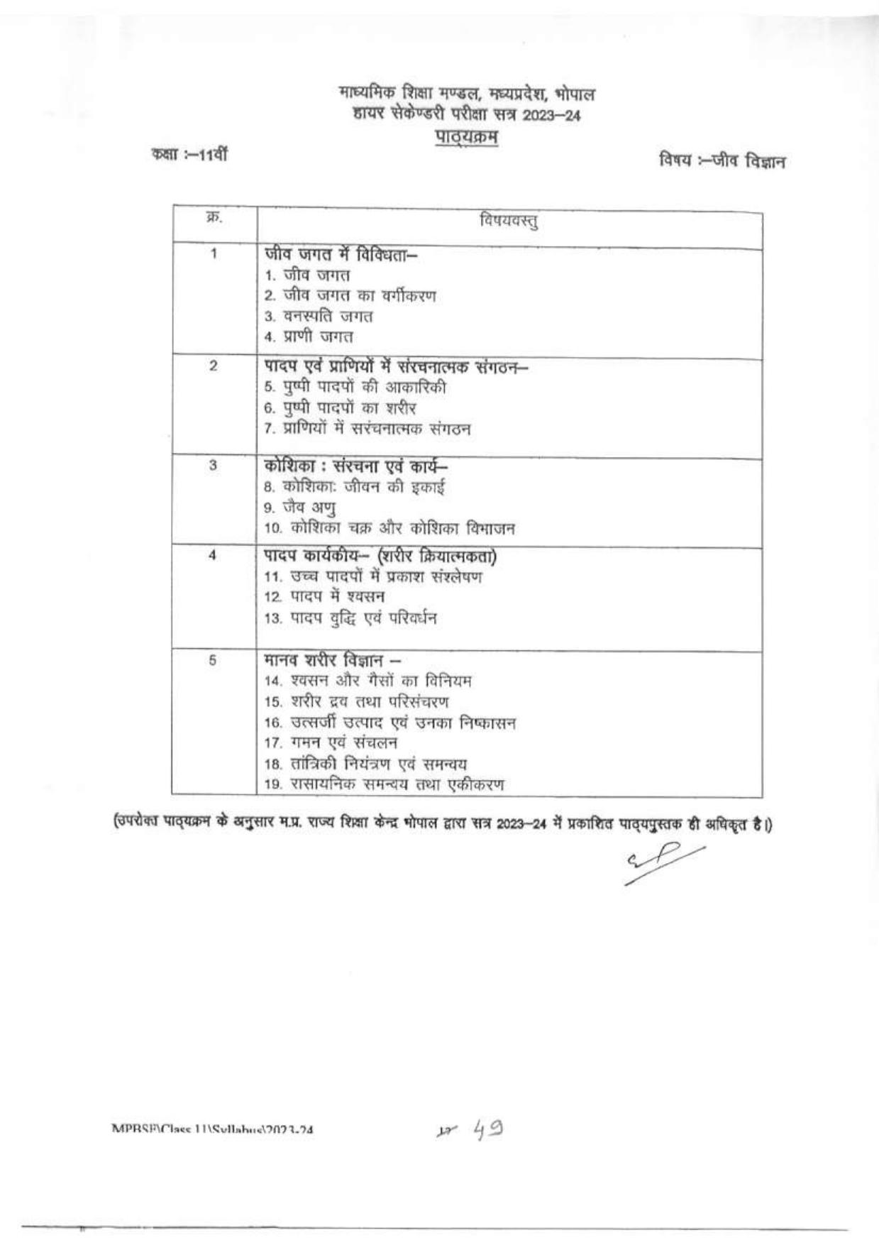 MP Board Class 11 Syllabus - Page 13