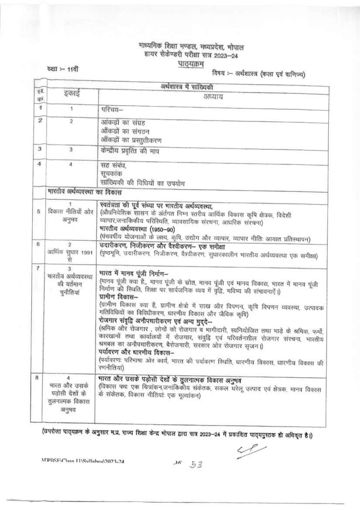 MP Board Class 11 Syllabus - Page 17