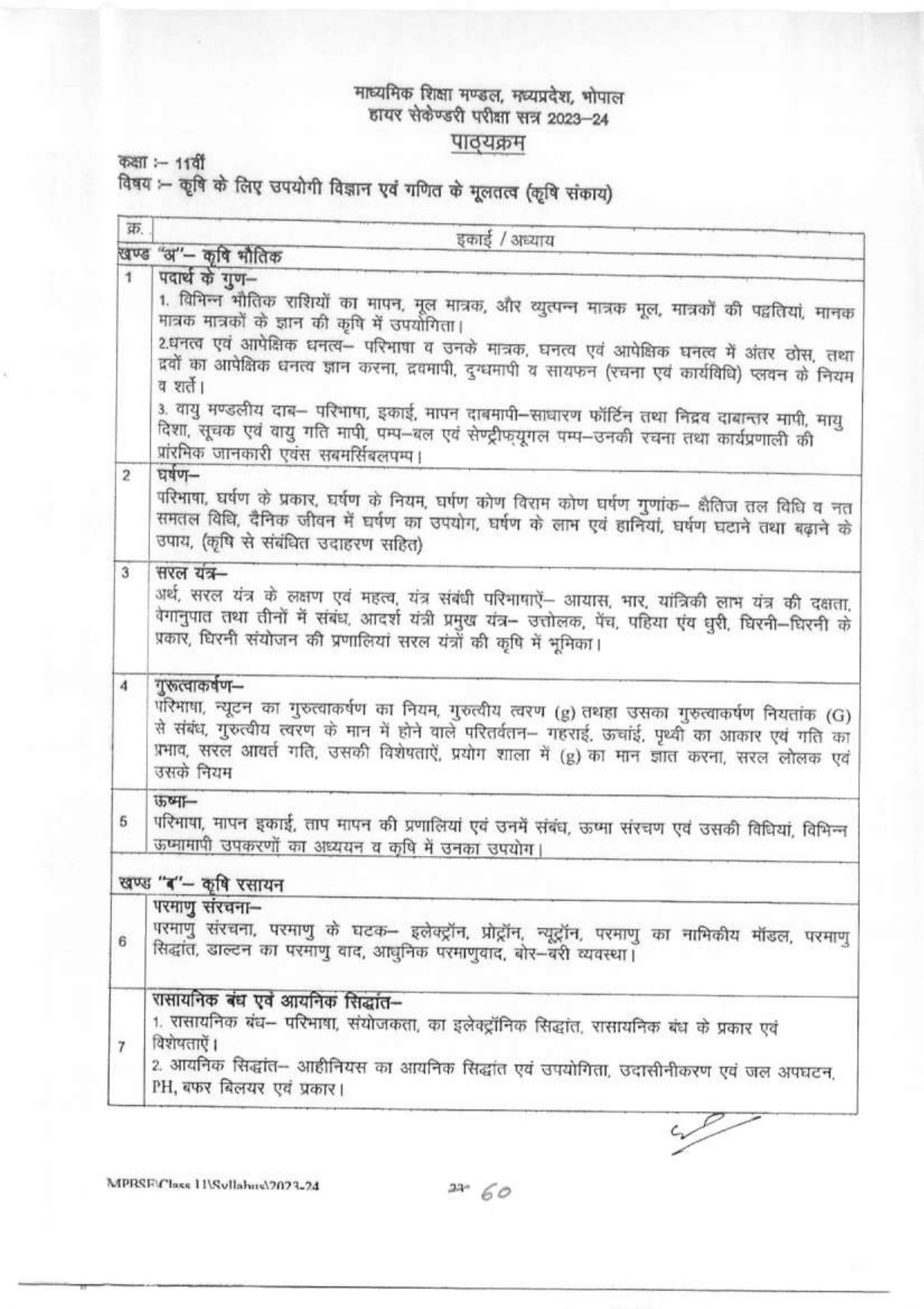 MP Board Class 11 Syllabus - Page 24