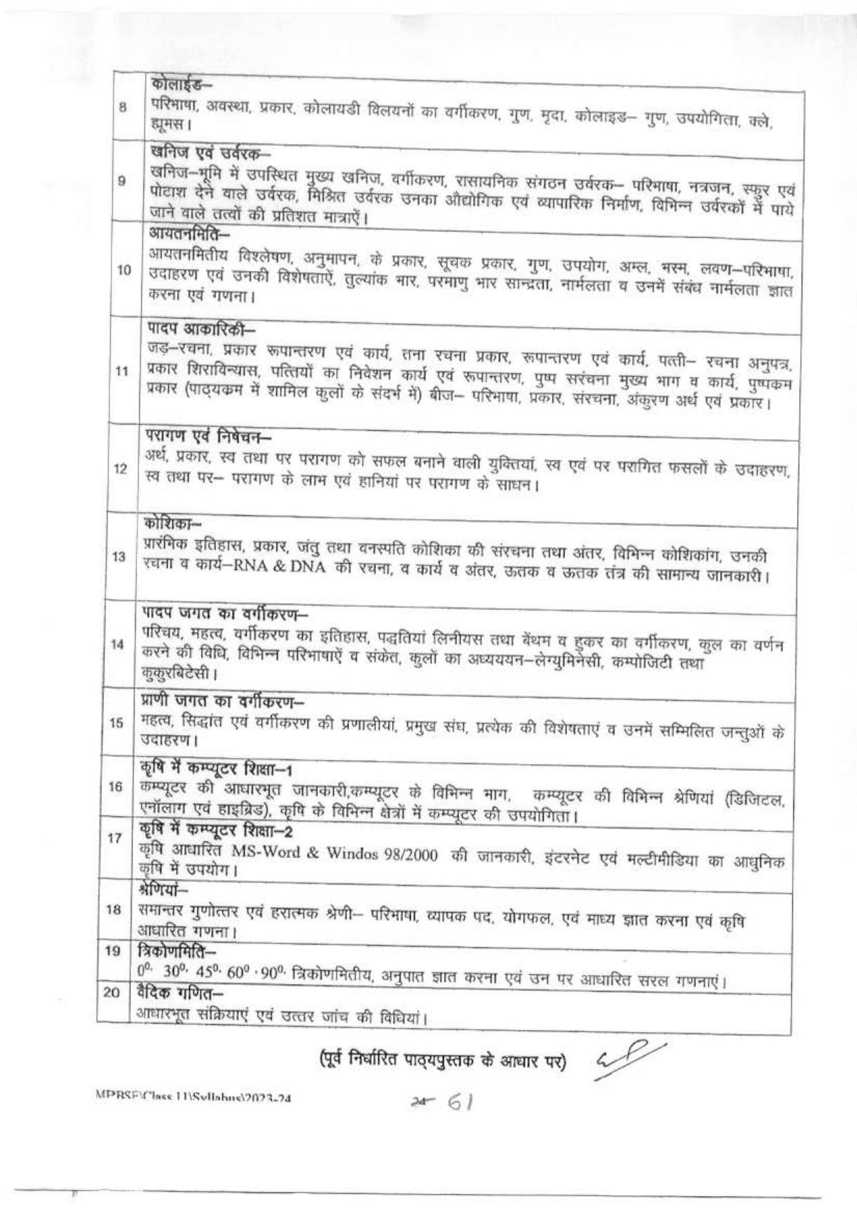 MP Board Class 11 Syllabus - Page 25