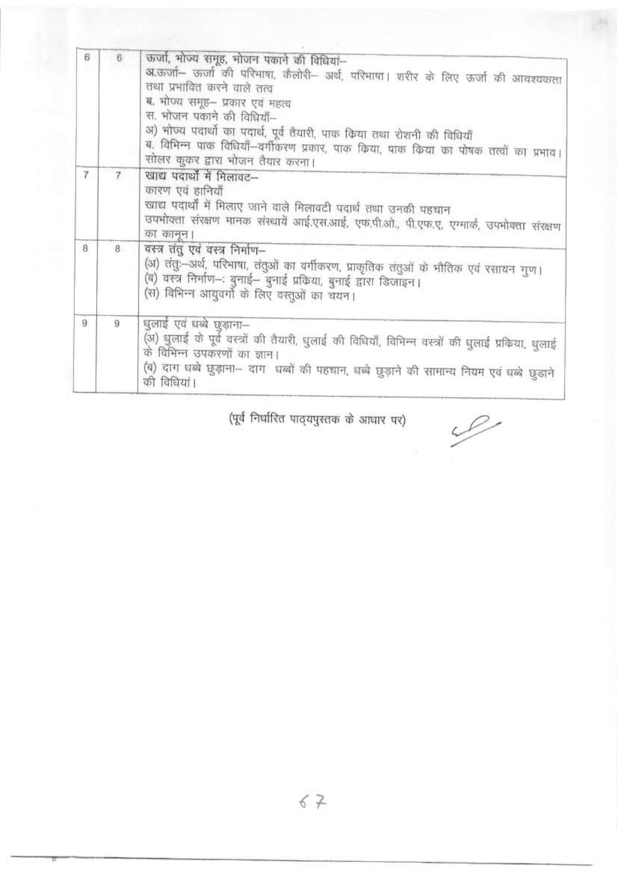 MP Board Class 11 Syllabus - Page 31
