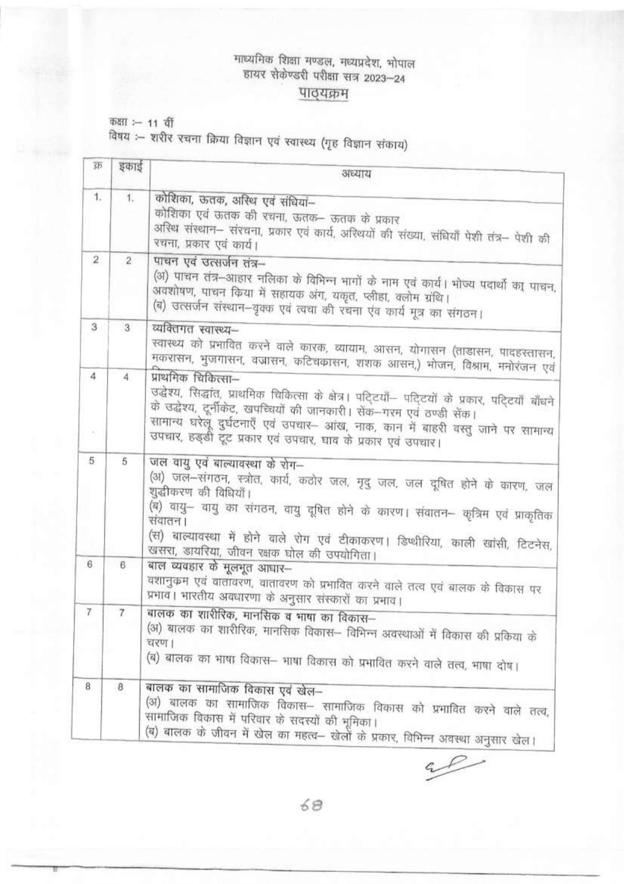MP Board Class 11 Syllabus - Page 32