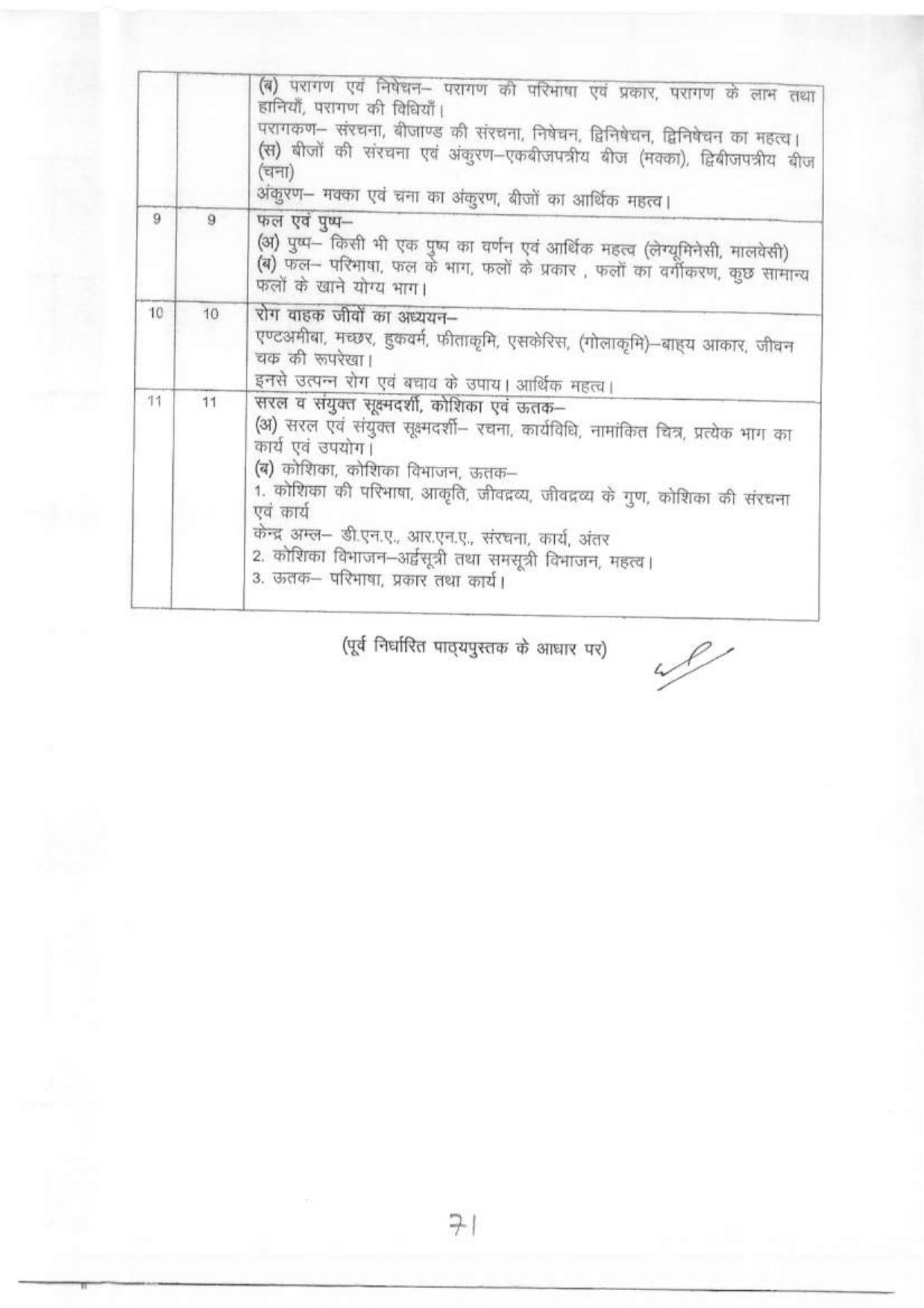 MP Board Class 11 Syllabus - Page 35