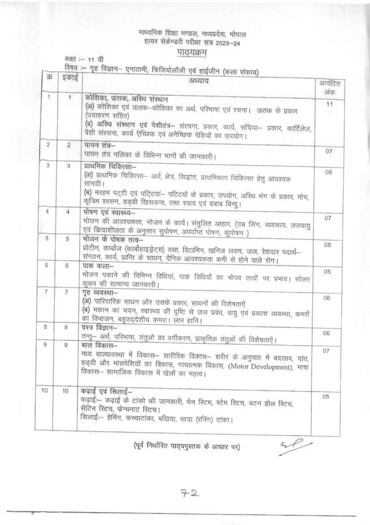 MP Board Class 11 Syllabus - Page 36