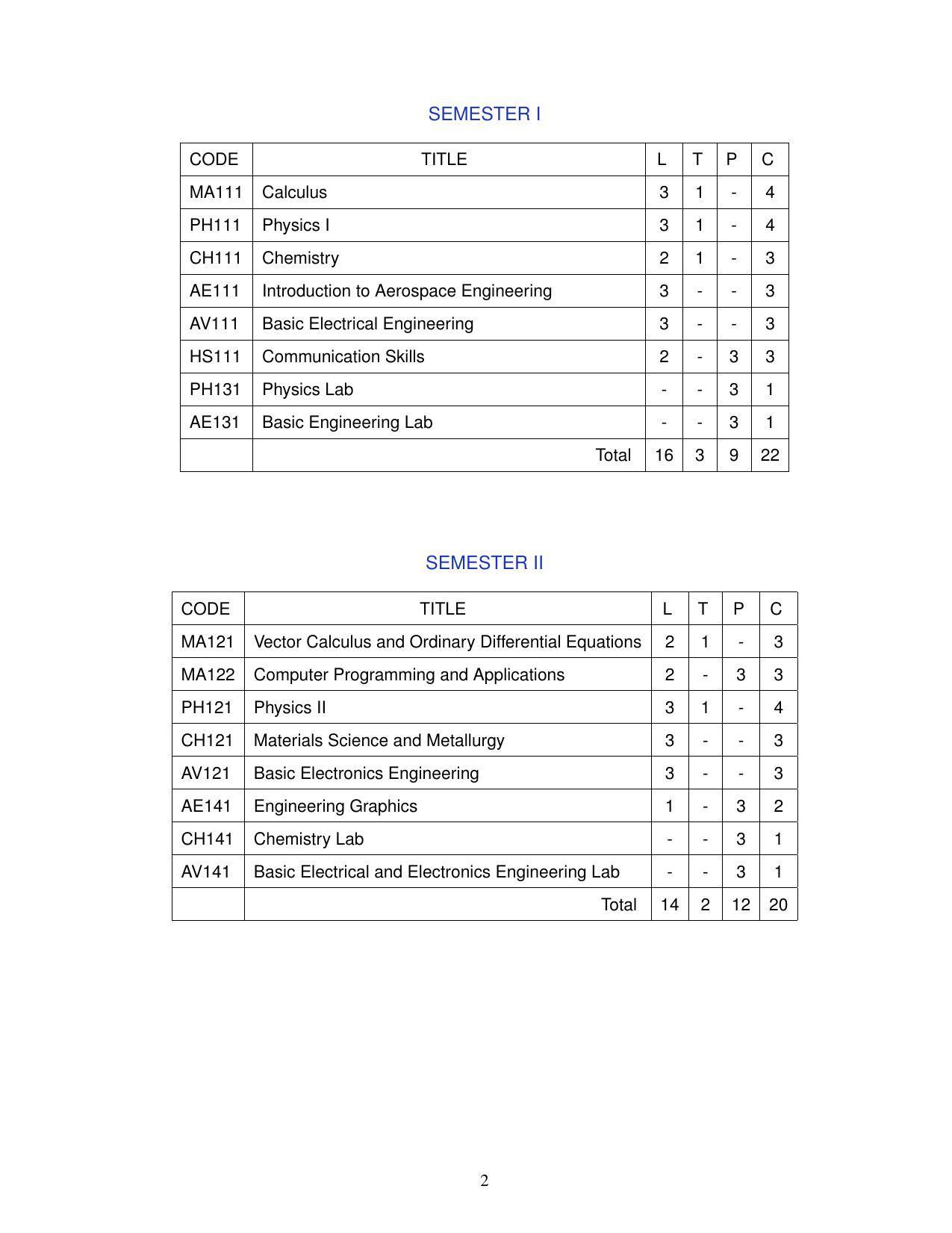 BTech Aerospace Engineering - IIST, Thiruvananthapuram - Page 2