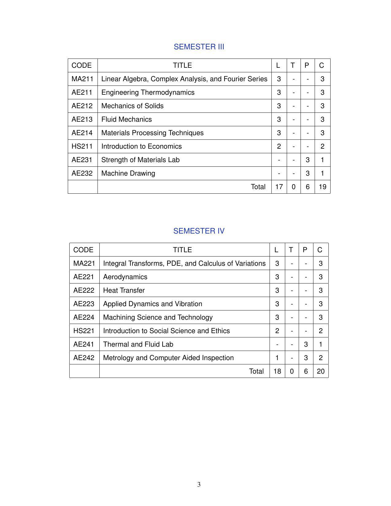 BTech Aerospace Engineering - IIST, Thiruvananthapuram - Page 3