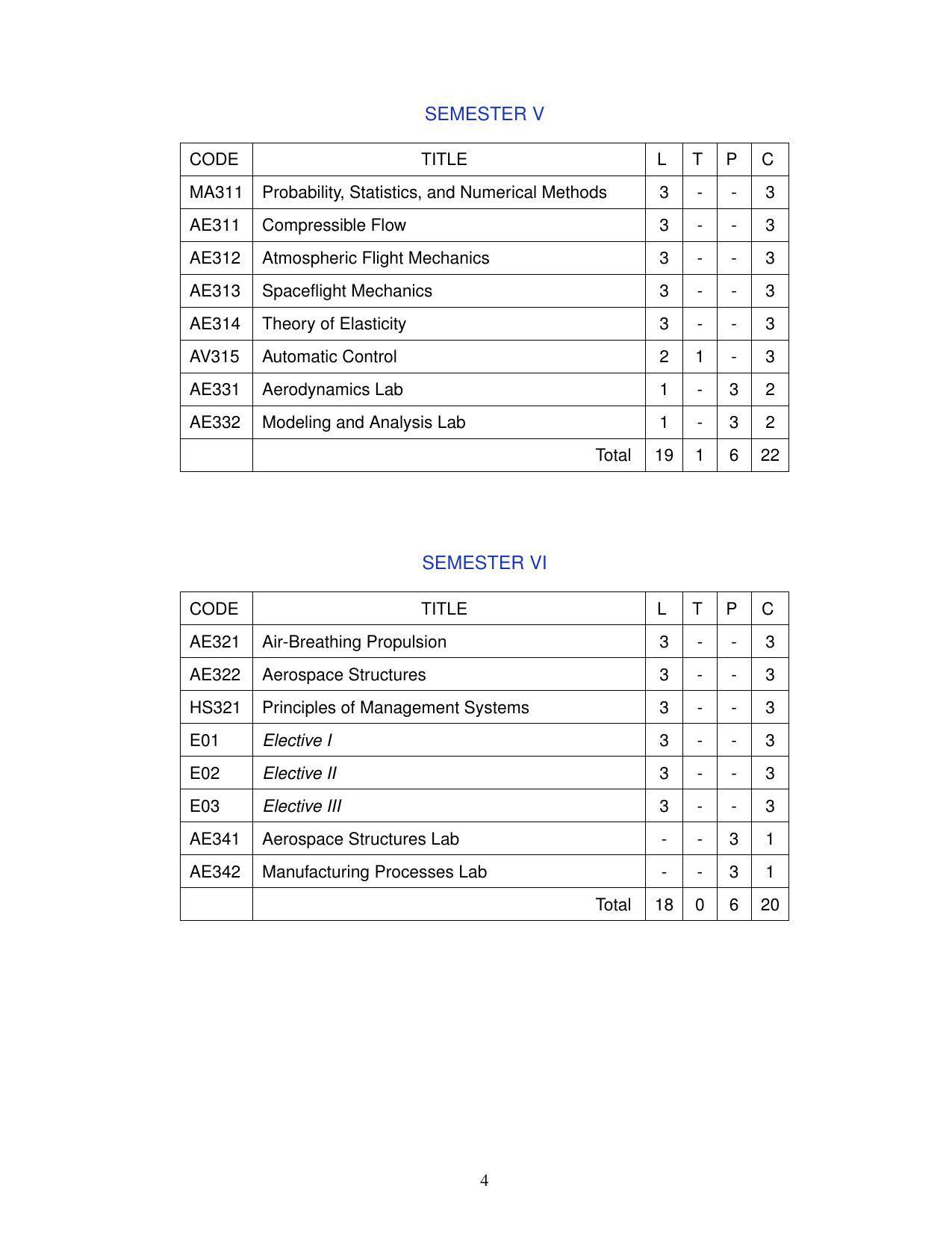 BTech Aerospace Engineering - IIST, Thiruvananthapuram - Page 4