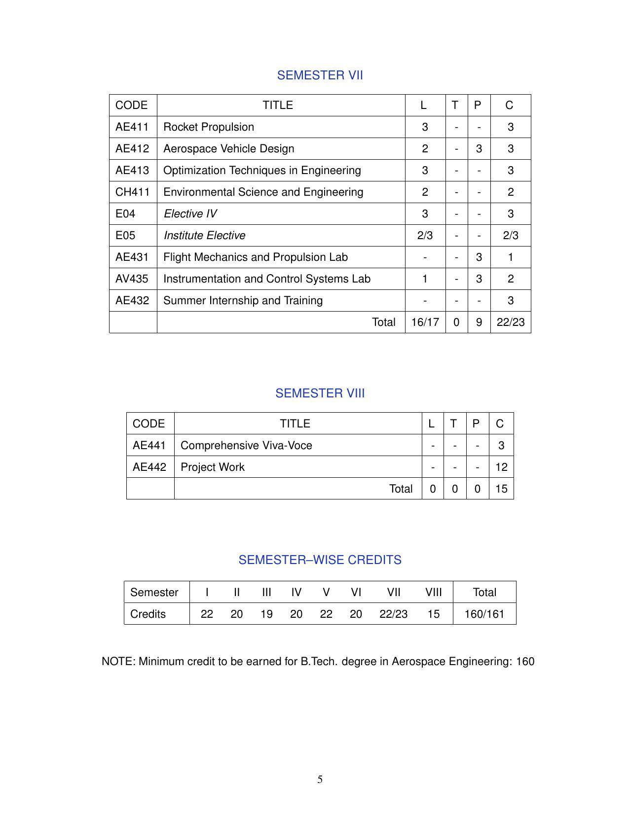 BTech Aerospace Engineering - IIST, Thiruvananthapuram - Page 5