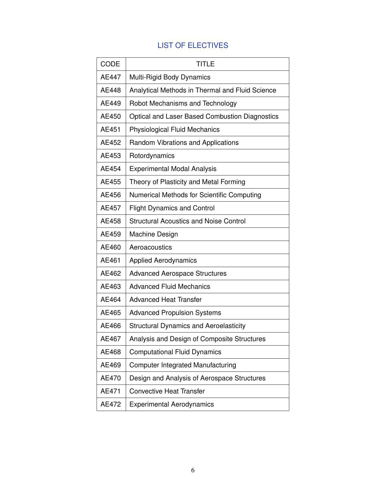 BTech Aerospace Engineering - IIST, Thiruvananthapuram - Page 6