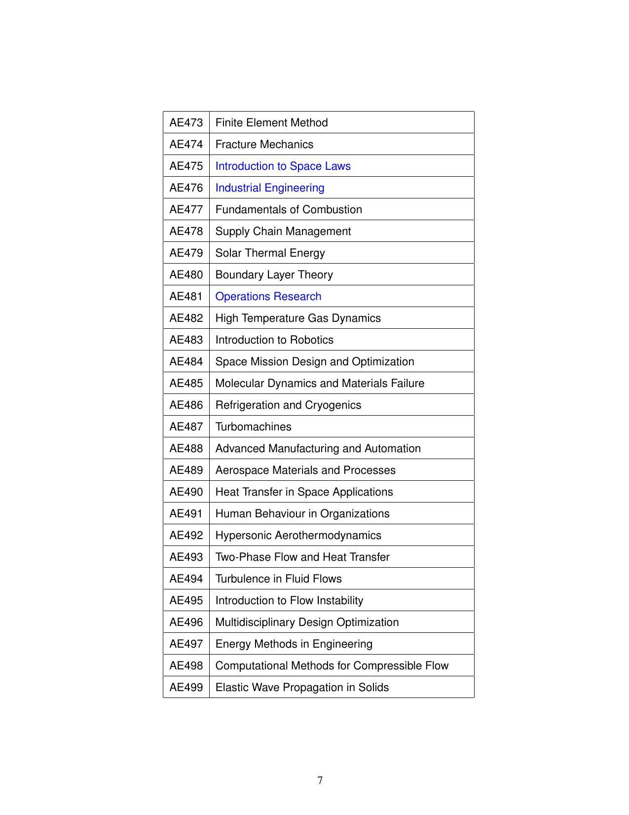 BTech Aerospace Engineering - IIST, Thiruvananthapuram - Page 7