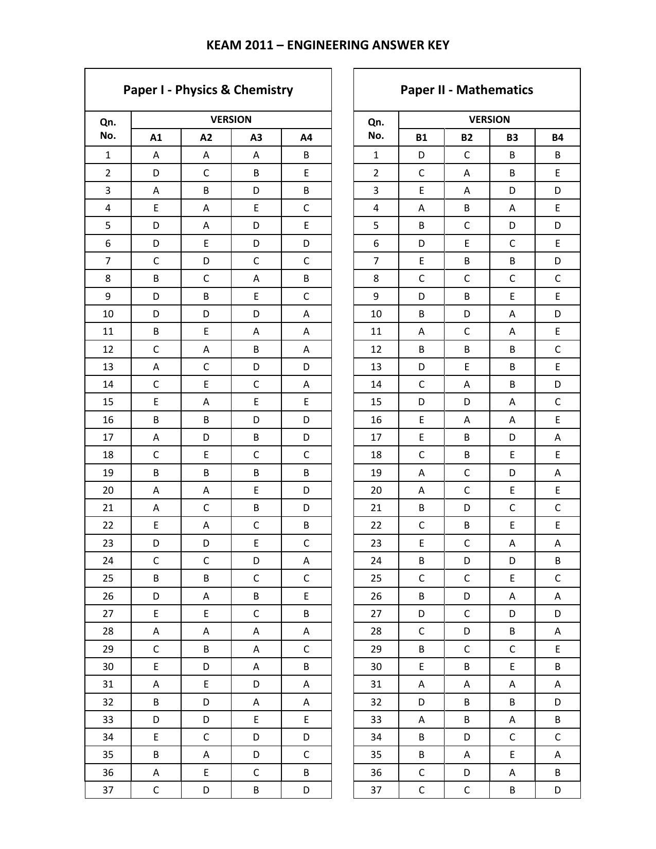 KEAM Paper I & II Answer Key - Page 1