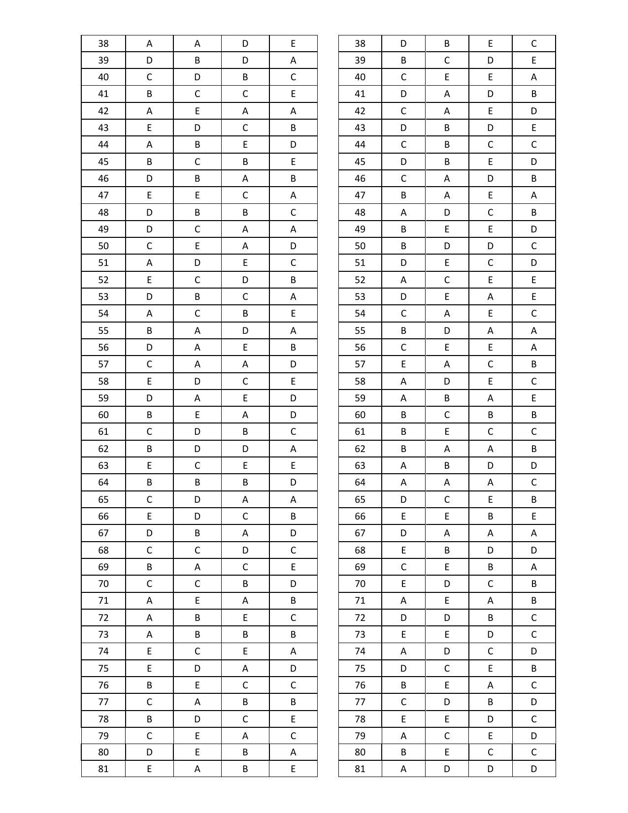 KEAM Paper I & II Answer Key - Page 2