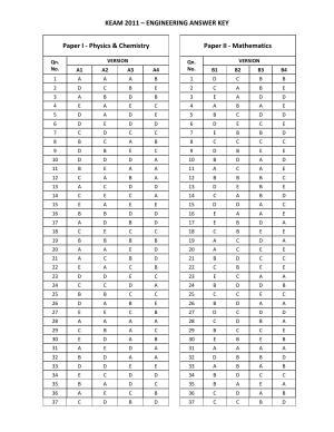 KEAM Paper I & II Answer Key