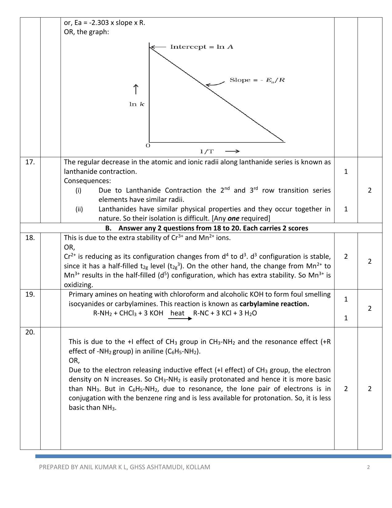 Kerala Plus Two 2022 Chemistry Answer Key - Page 2