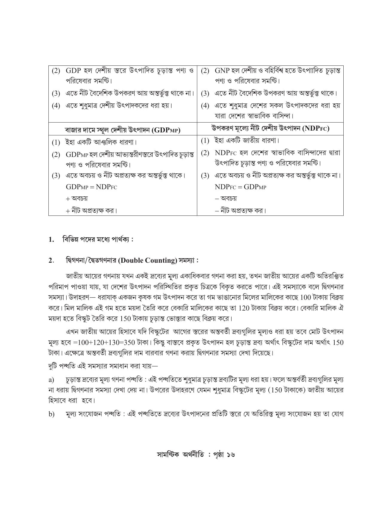 Tripura Board Class 12 Economics Bengali Workbooks - Page 20