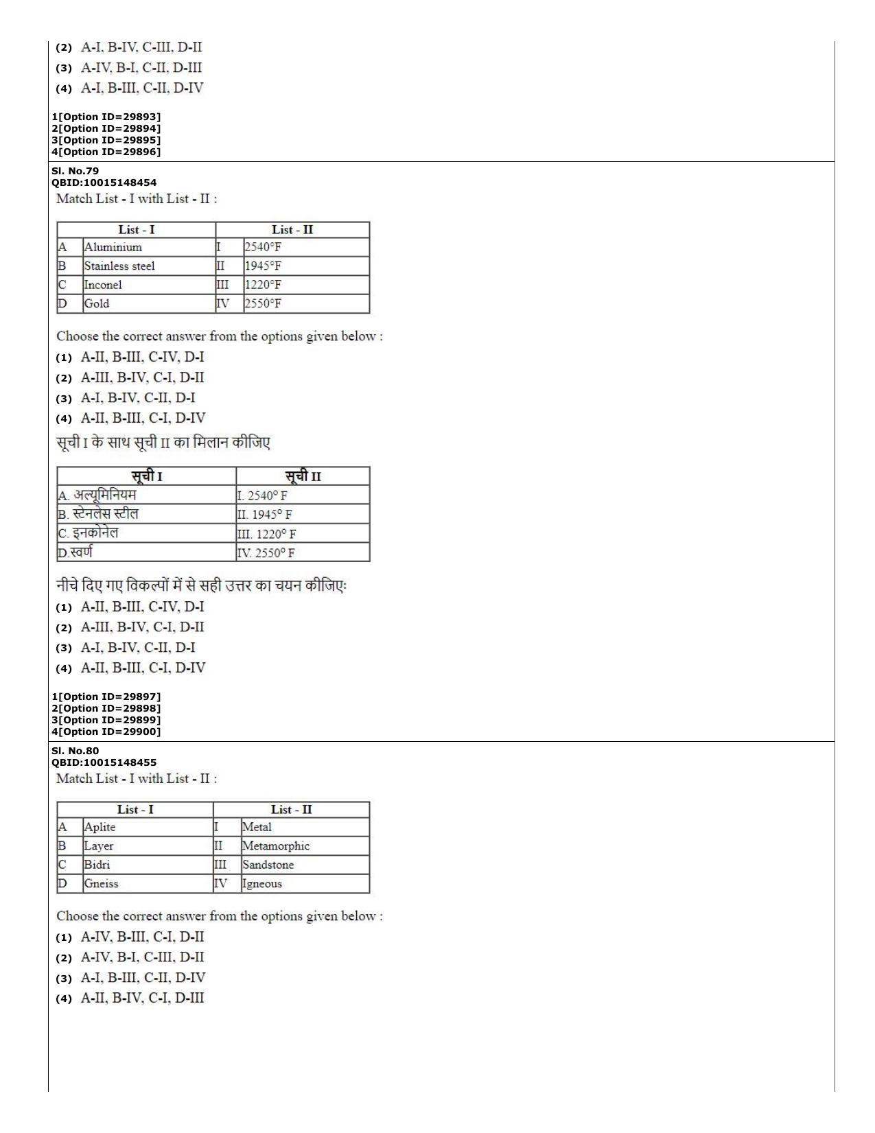 CUET (PG) 2022: PGQP-74 Plastic Arts  (10-09-2022) Question Paper - Page 28