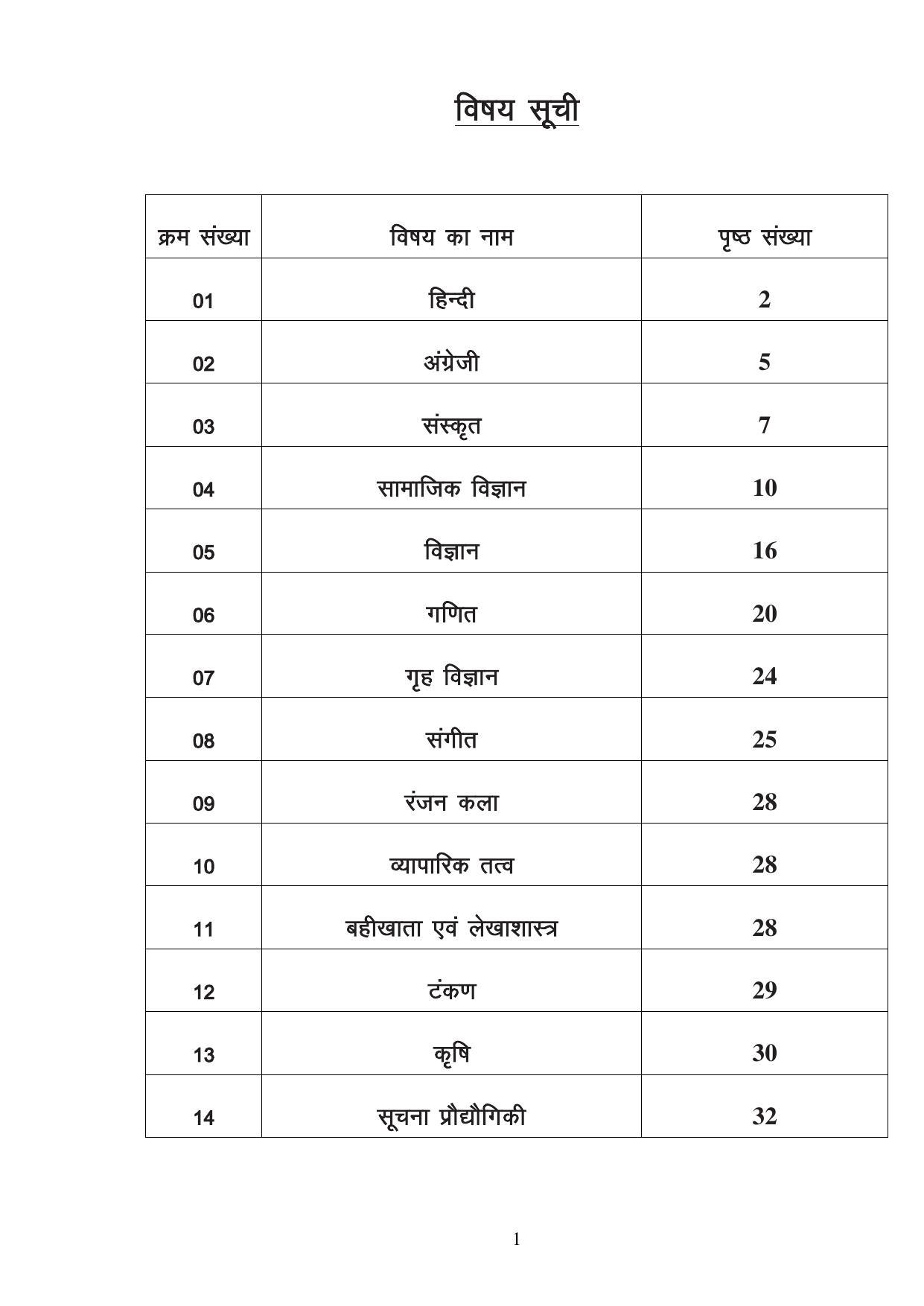 UBSE Class 9 Syllabus - Page 1