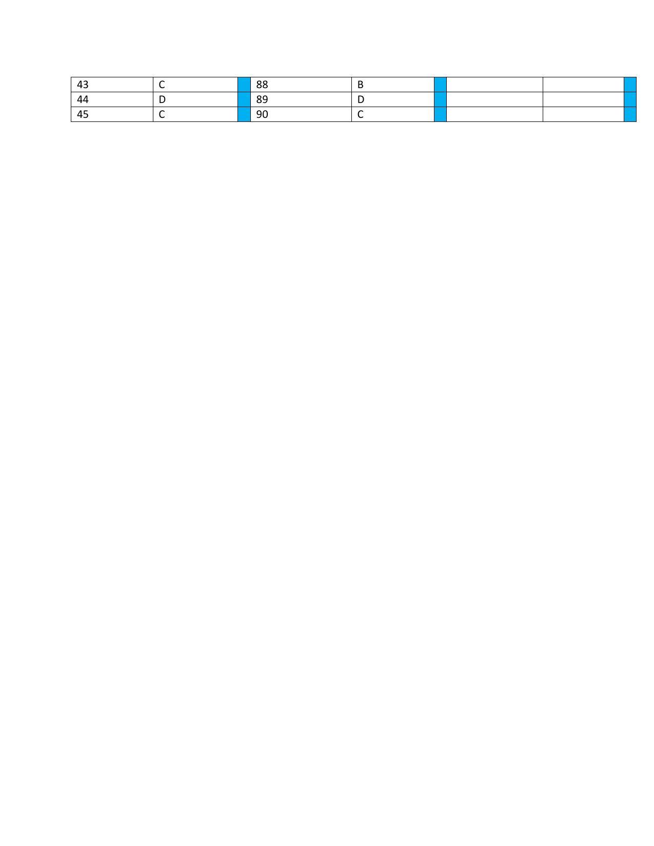 OJEE PGAT 2013 Architecture Answer Key - Page 2