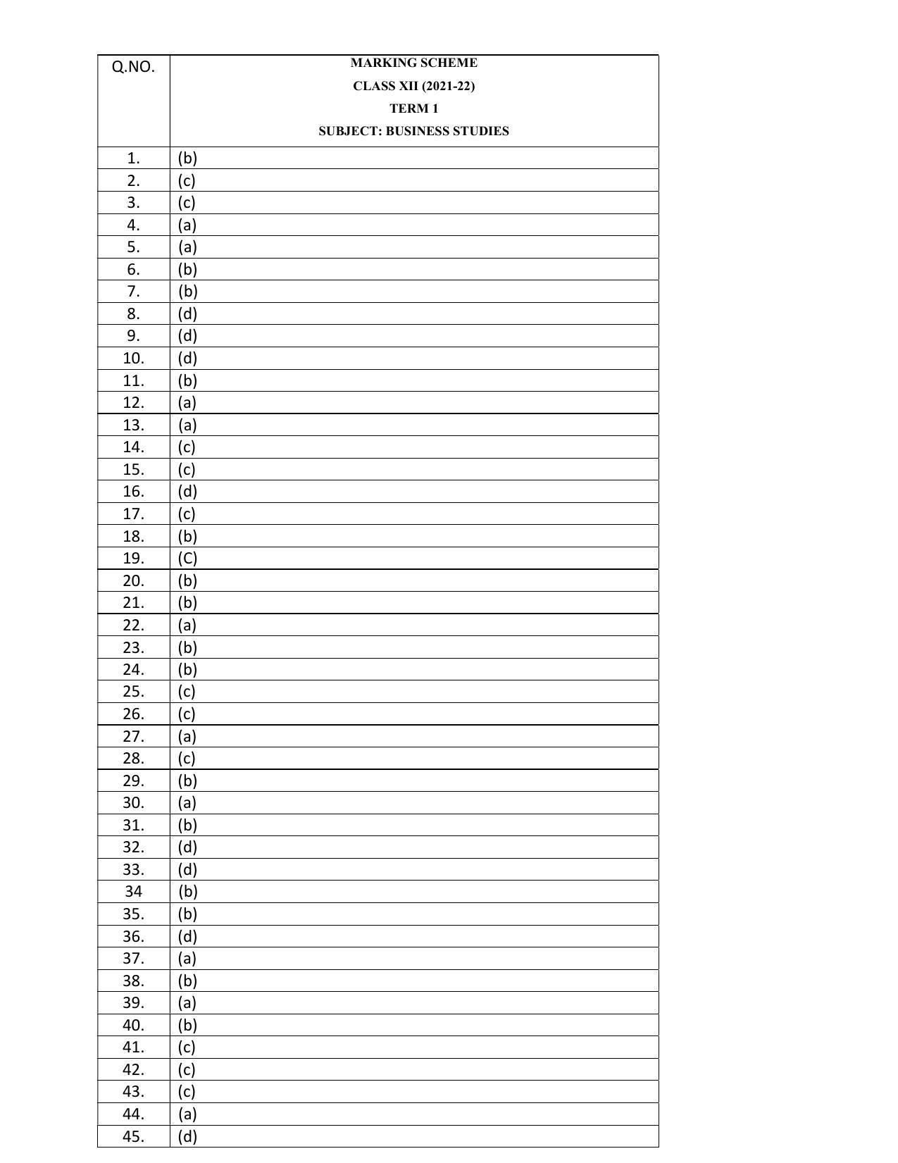 CBSE Class 12th Business Studies Sample Question Paper Answer Key 2021-22 - Page 1