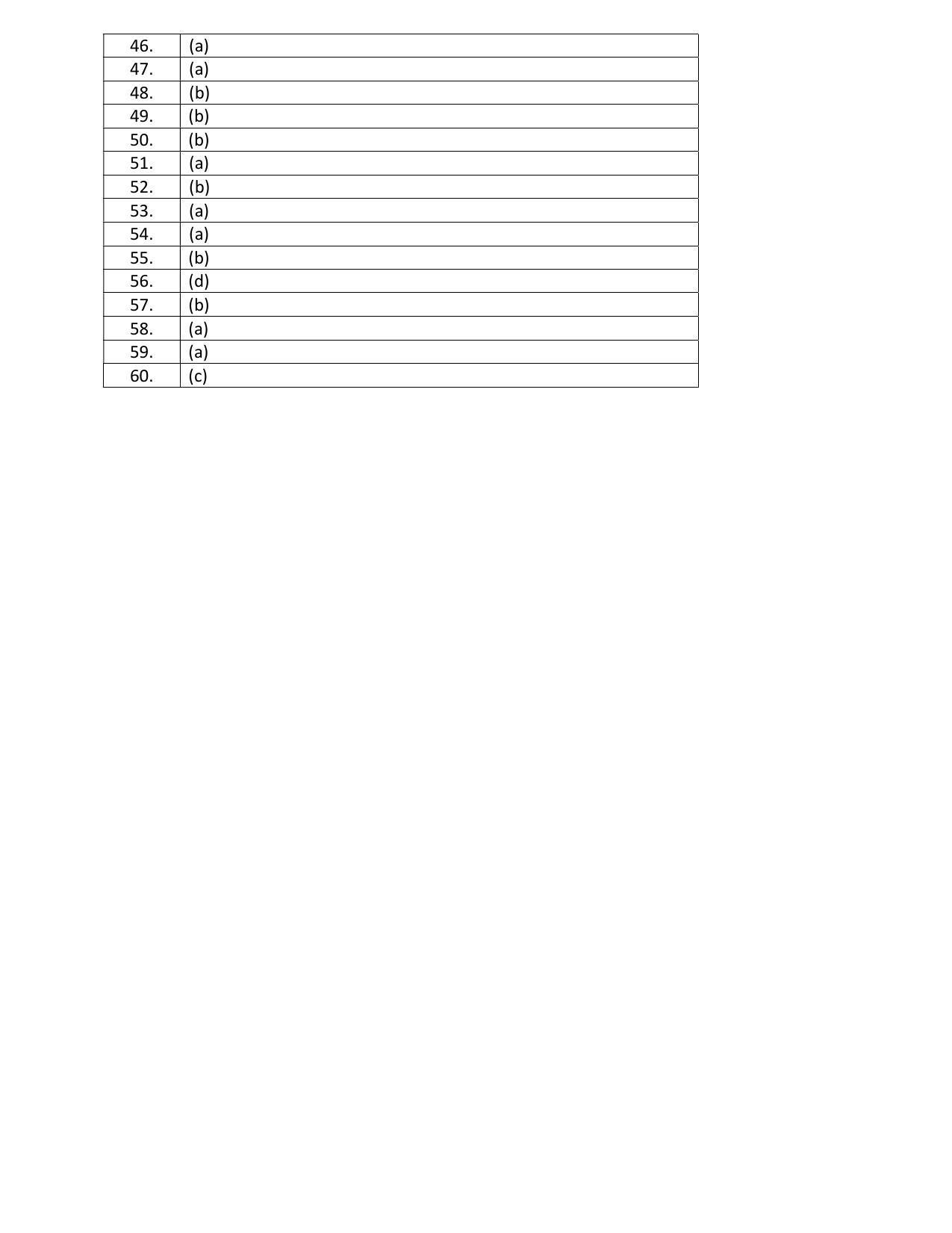 CBSE Class 12th Business Studies Sample Question Paper Answer Key 2021-22 - Page 2