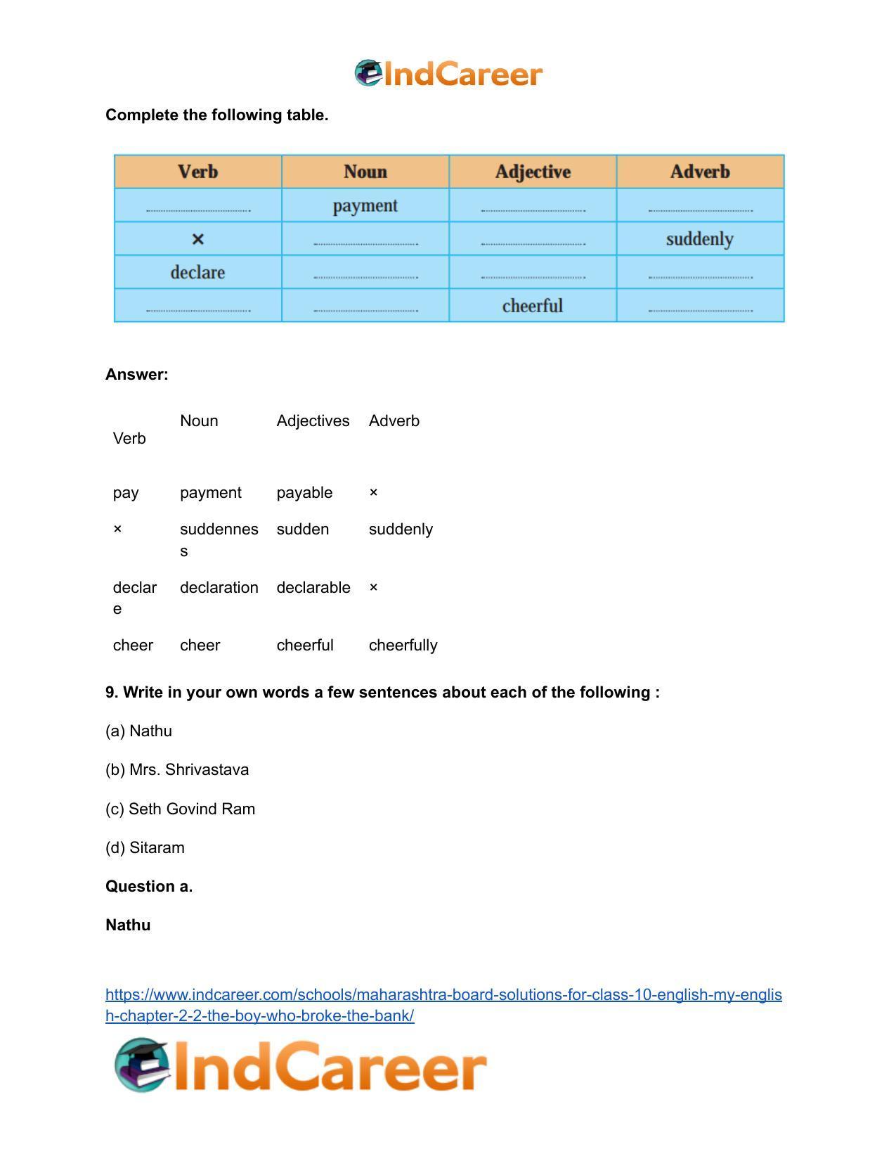 Maharashtra Board Solutions for Class 10- English (My English): Chapter 2.2- The Boy who Broke The Bank - Page 11