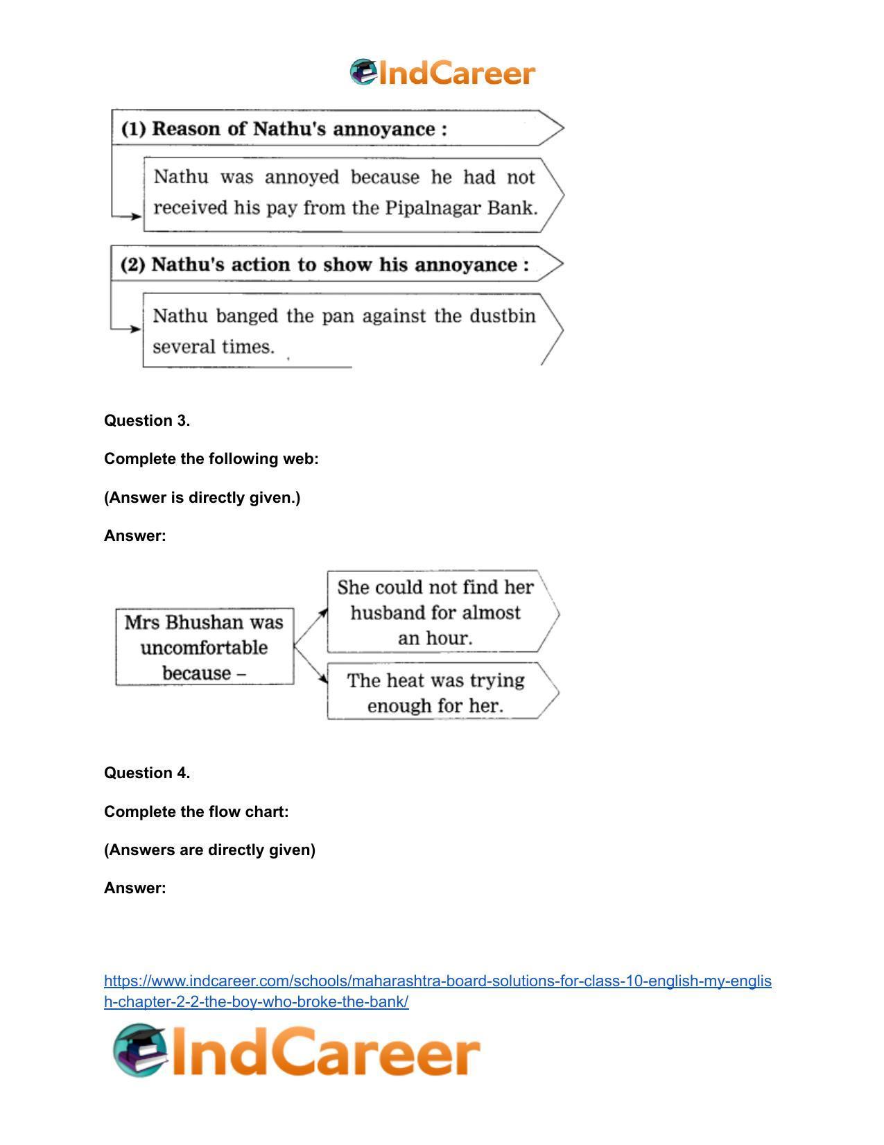 Maharashtra Board Solutions for Class 10- English (My English): Chapter 2.2- The Boy who Broke The Bank - Page 21