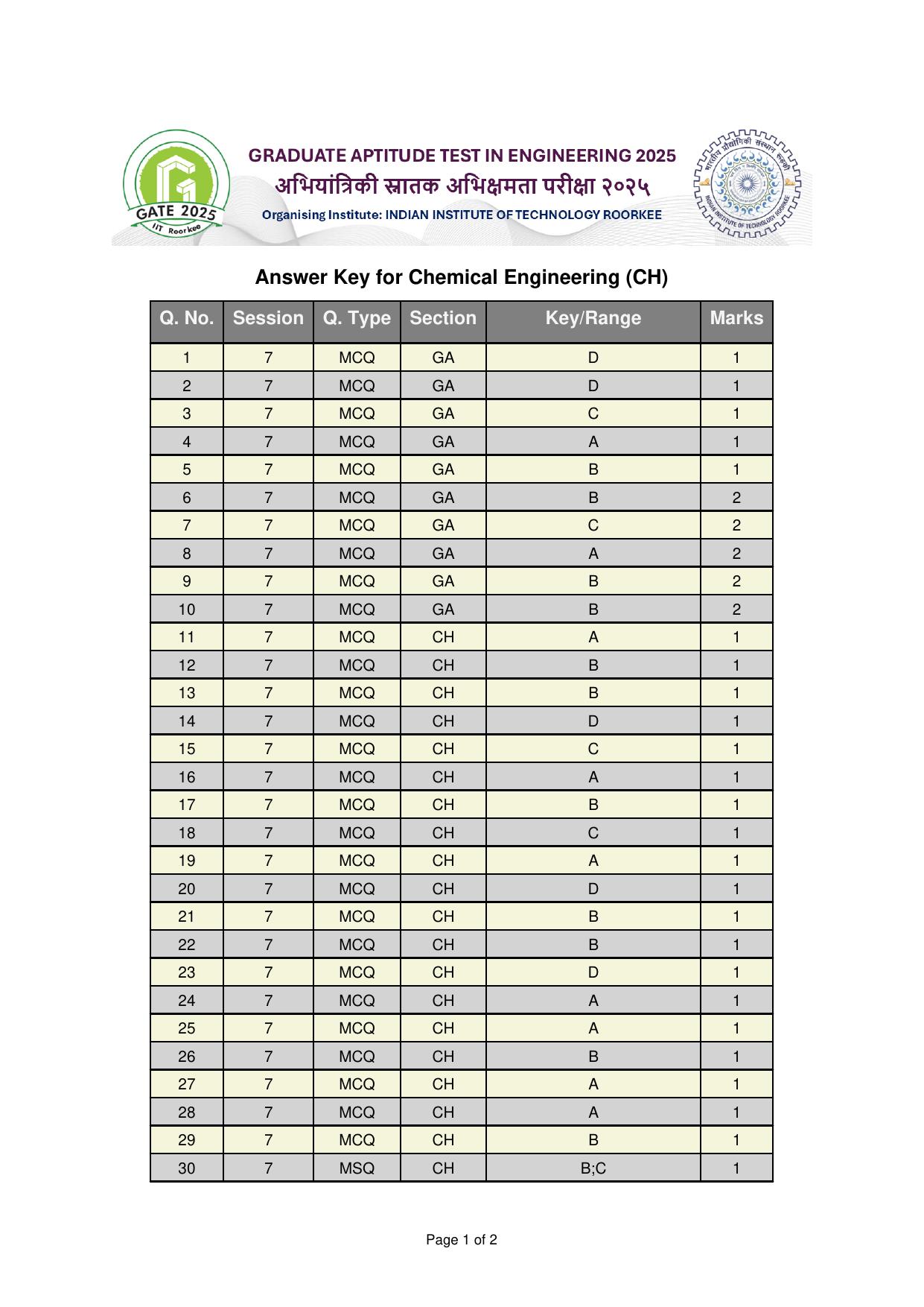 GATE 2025 Chemical Engineering (CH) Answer Key - Page 1