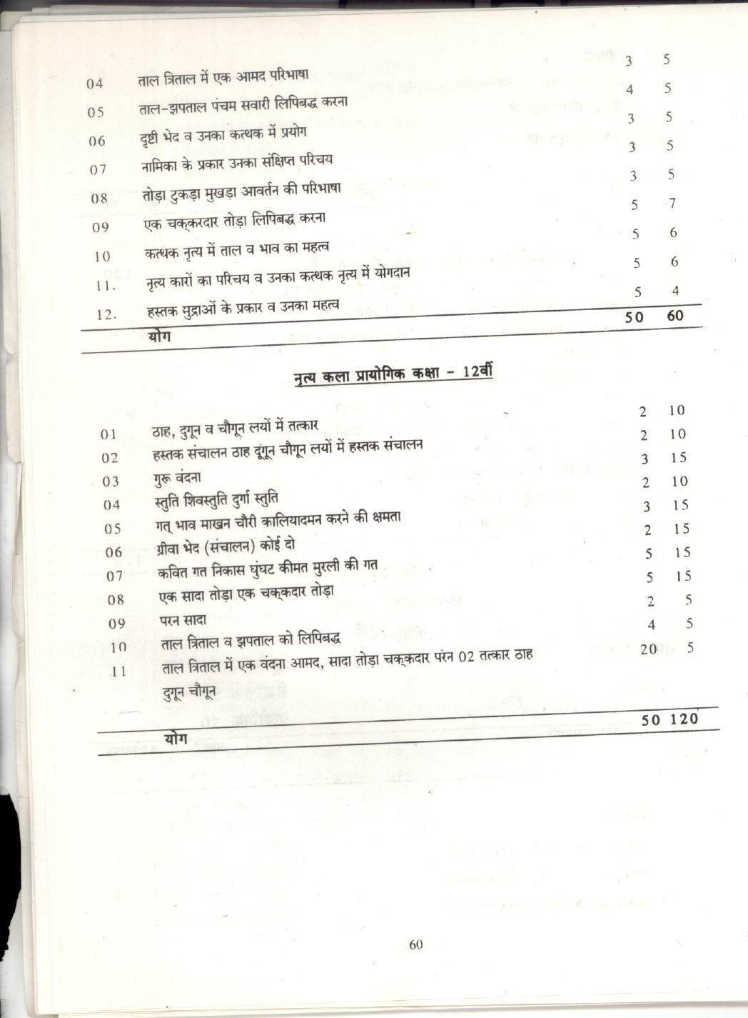 CGBSE Class 12th Syllabus 2021-2022 -Dance - Page 2