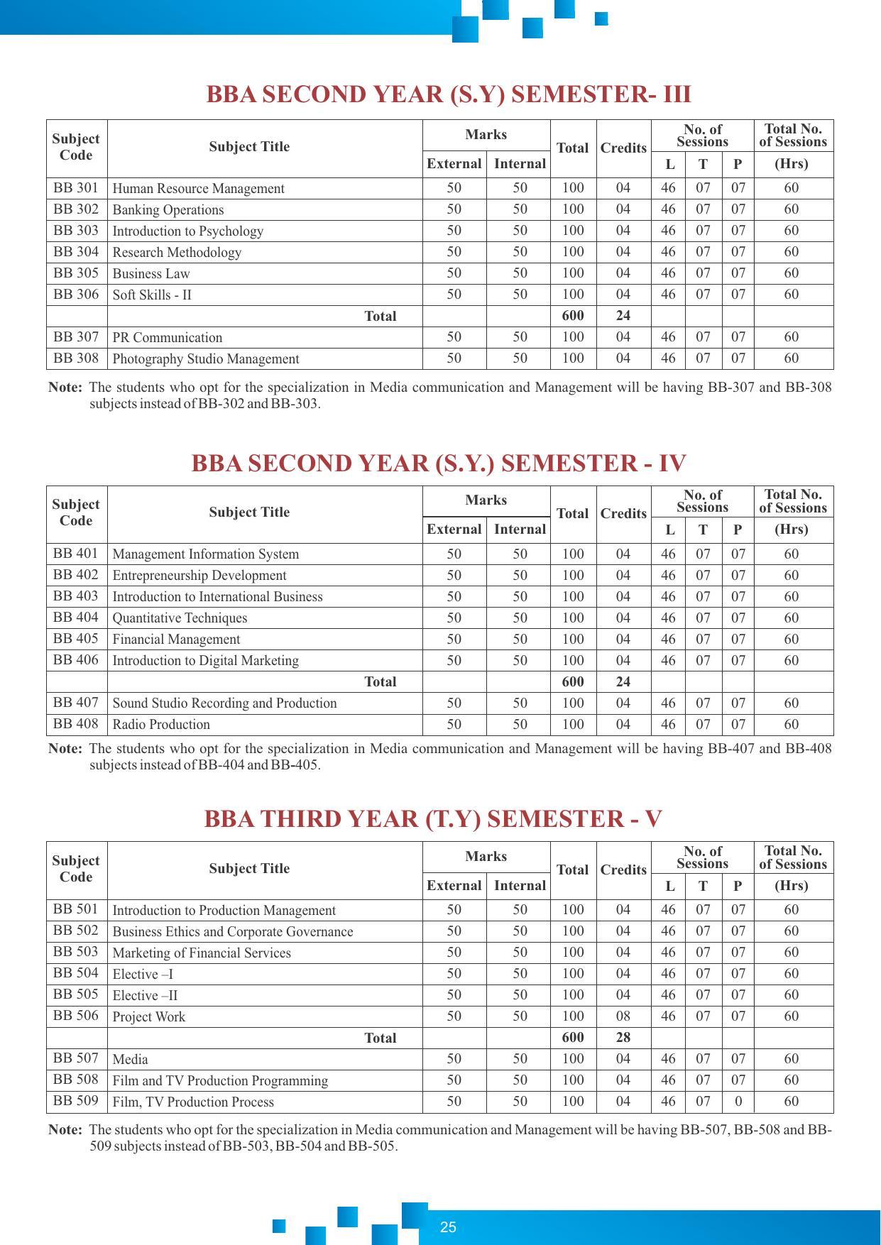 Dr DY Patil University, Pune BBA Information Brochure 2022-23 - Page 26