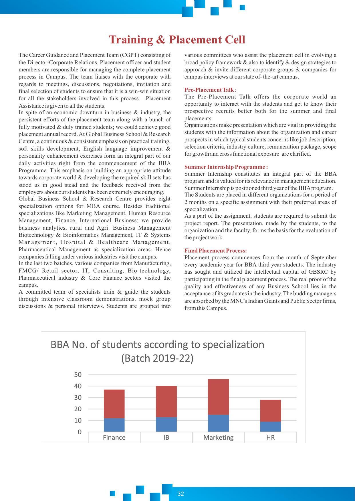 Dr DY Patil University, Pune BBA Information Brochure 2022-23 - Page 33