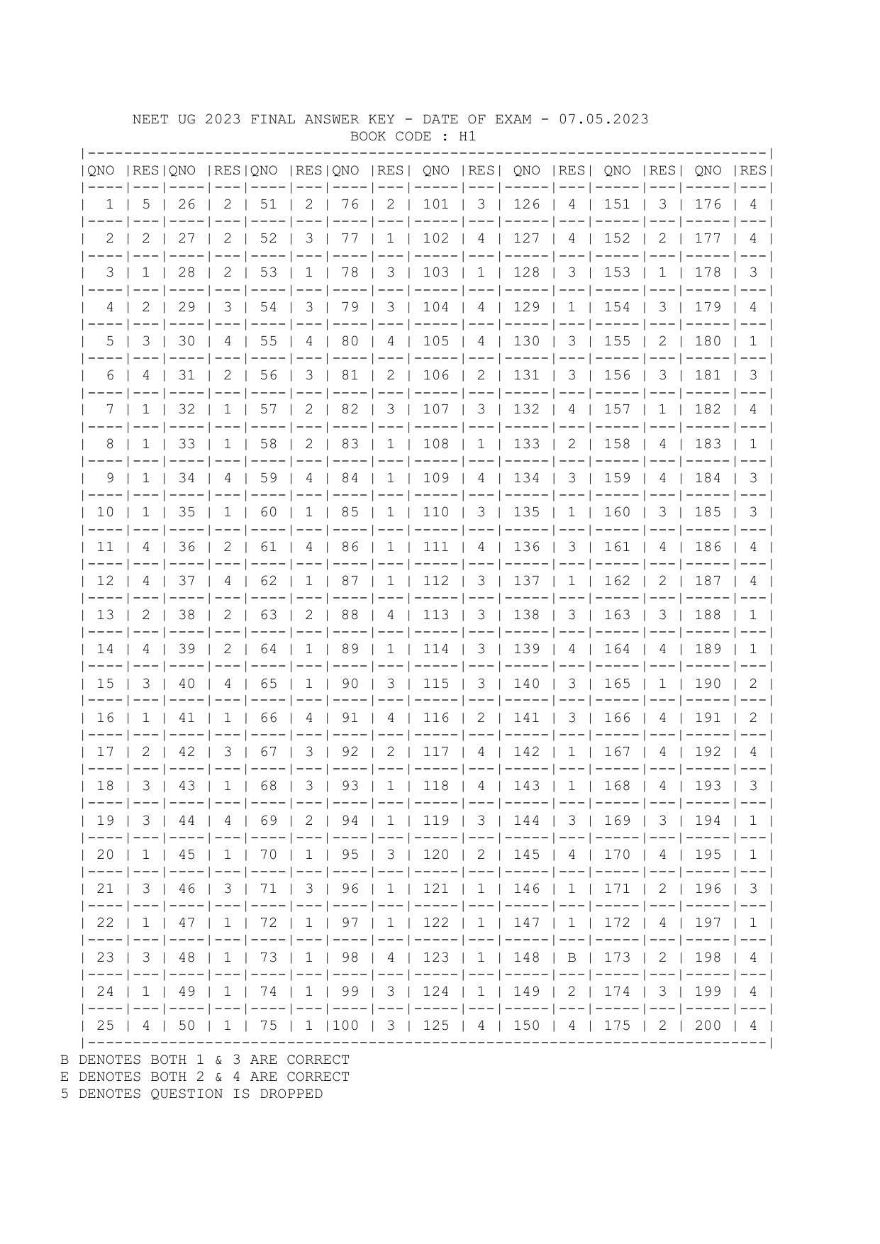 NEET UG 2023 Final Answer Key - Exam Date: 7 May 2023  - Page 4