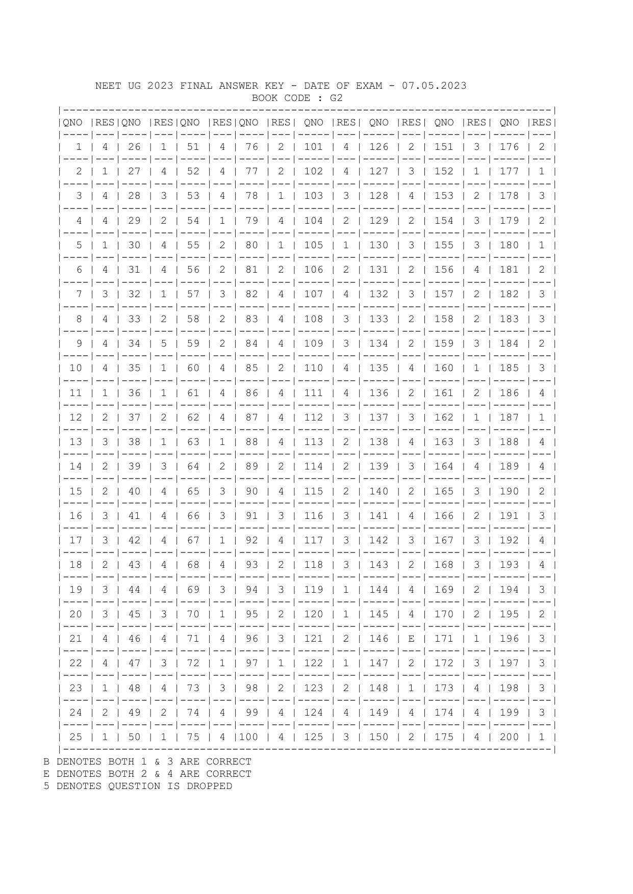 NEET UG 2023 Final Answer Key - Exam Date: 7 May 2023  - Page 7