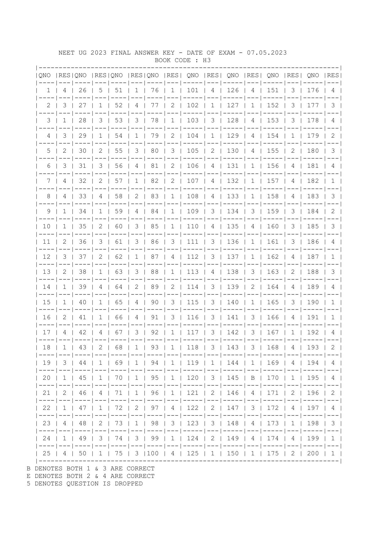 NEET UG 2023 Final Answer Key - Exam Date: 7 May 2023  - Page 12