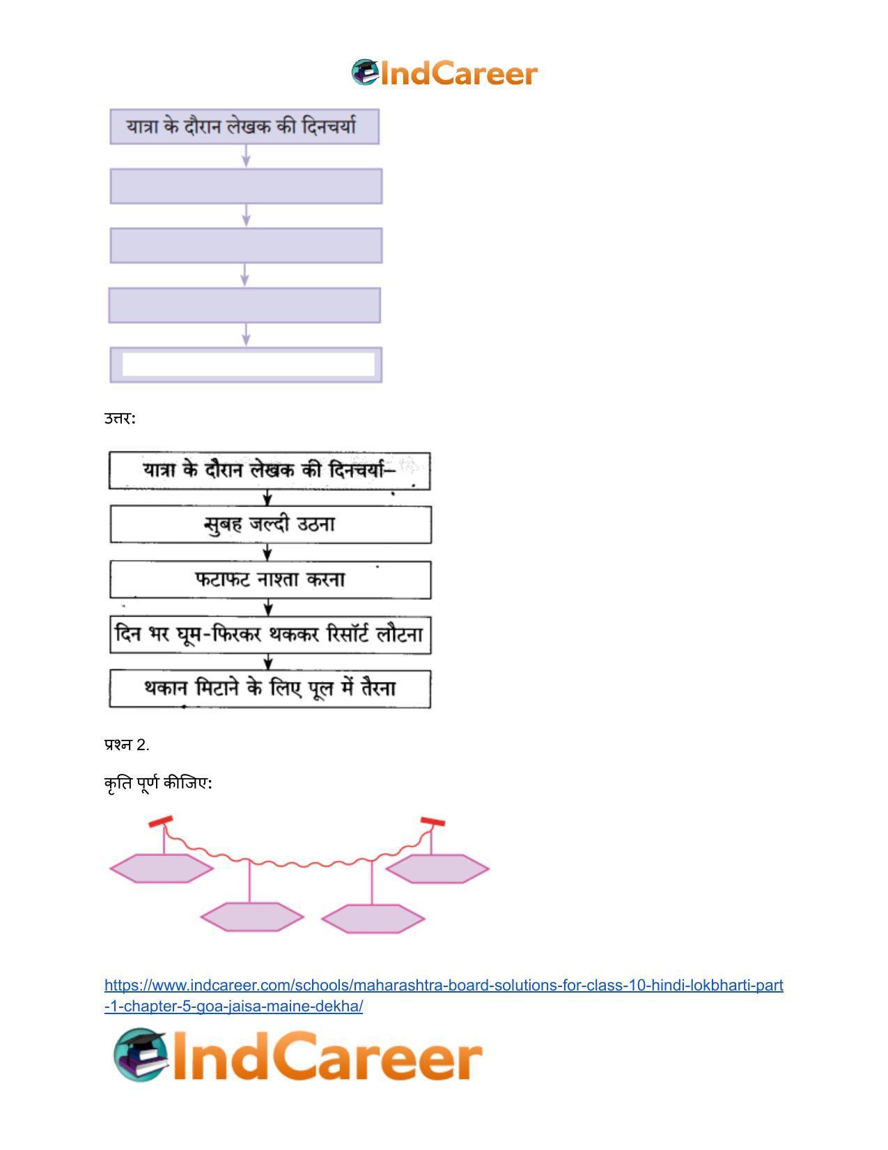 Maharashtra Board Solutions for Class 10- Hindi Lokbharti (Part 1): Chapter 5- गोवा : जैसा मैंने देखा - Page 3