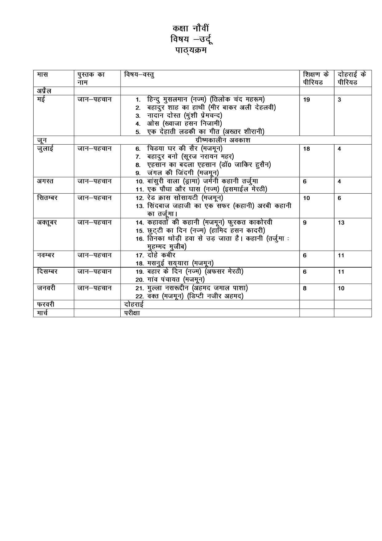  Haryana Board Class 9 Urdu Syllabus 2023 - Page 1