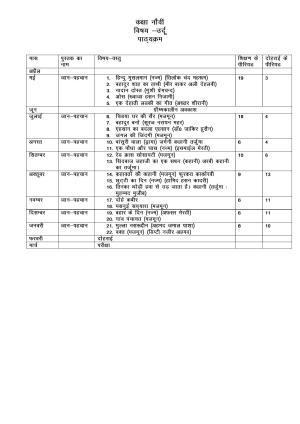 Haryana Board Class 9 Urdu Syllabus 2023