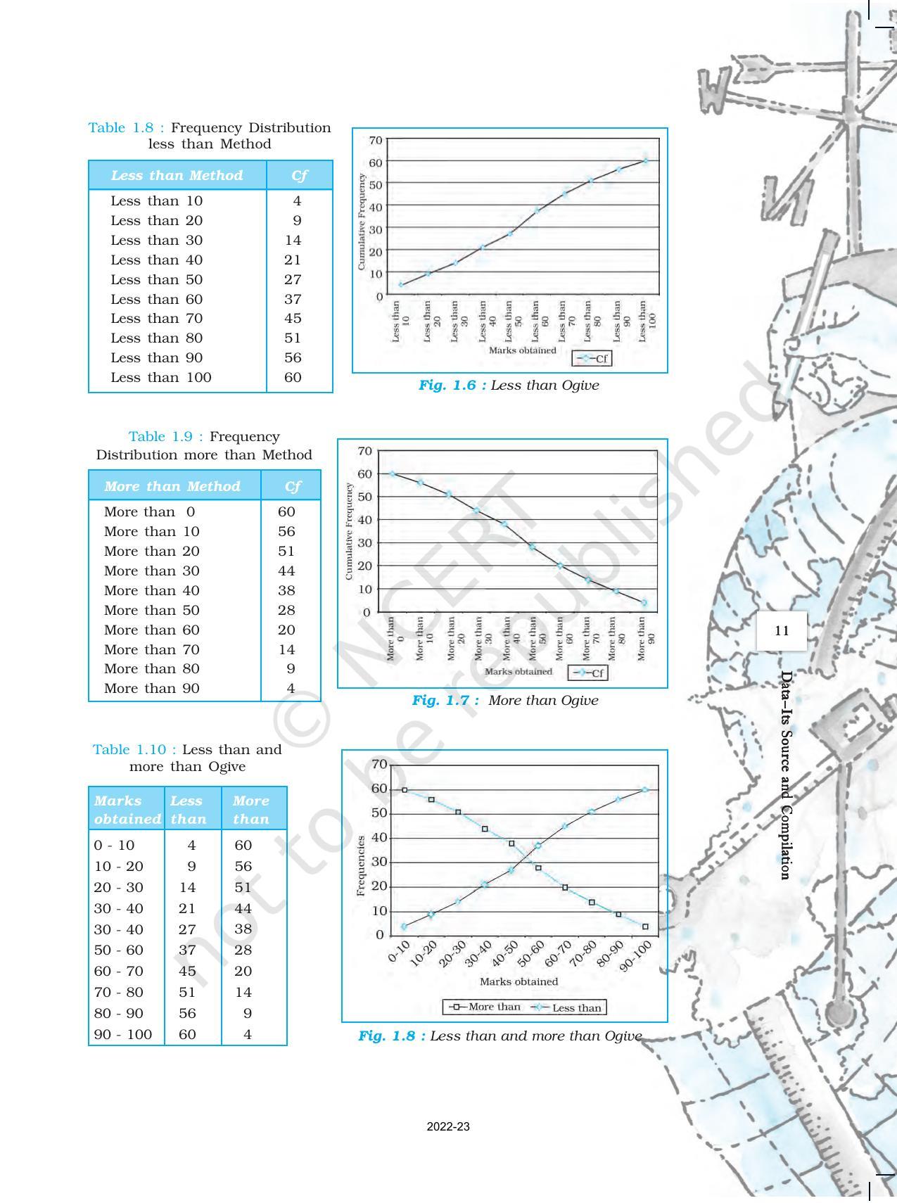 NCERT Book for Class 12 Geography (Part-III) Chapter 1 Data – Its Source and Compilation - Page 11
