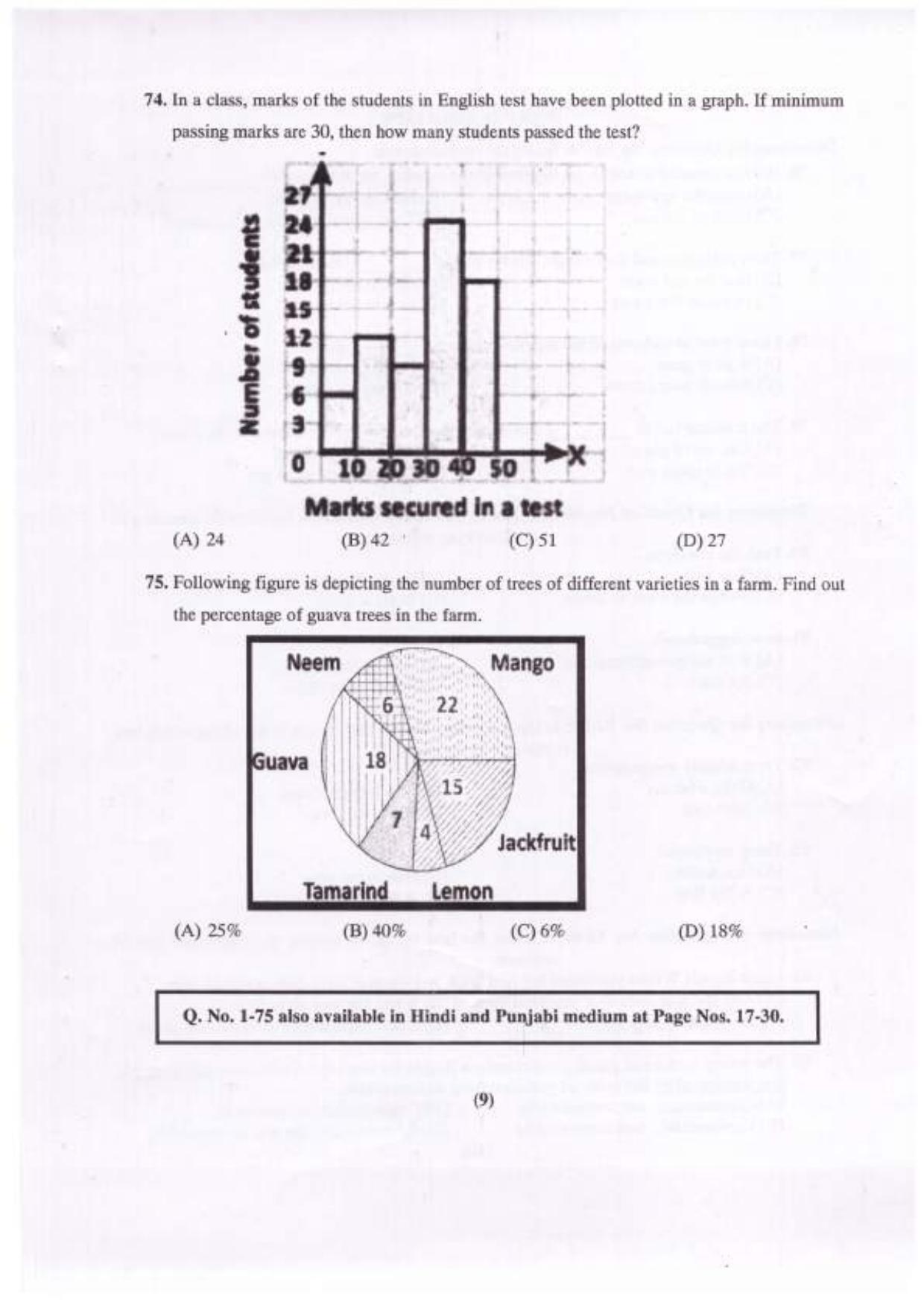 Chandigarh B.Ed 2022 Question Paper - Page 10