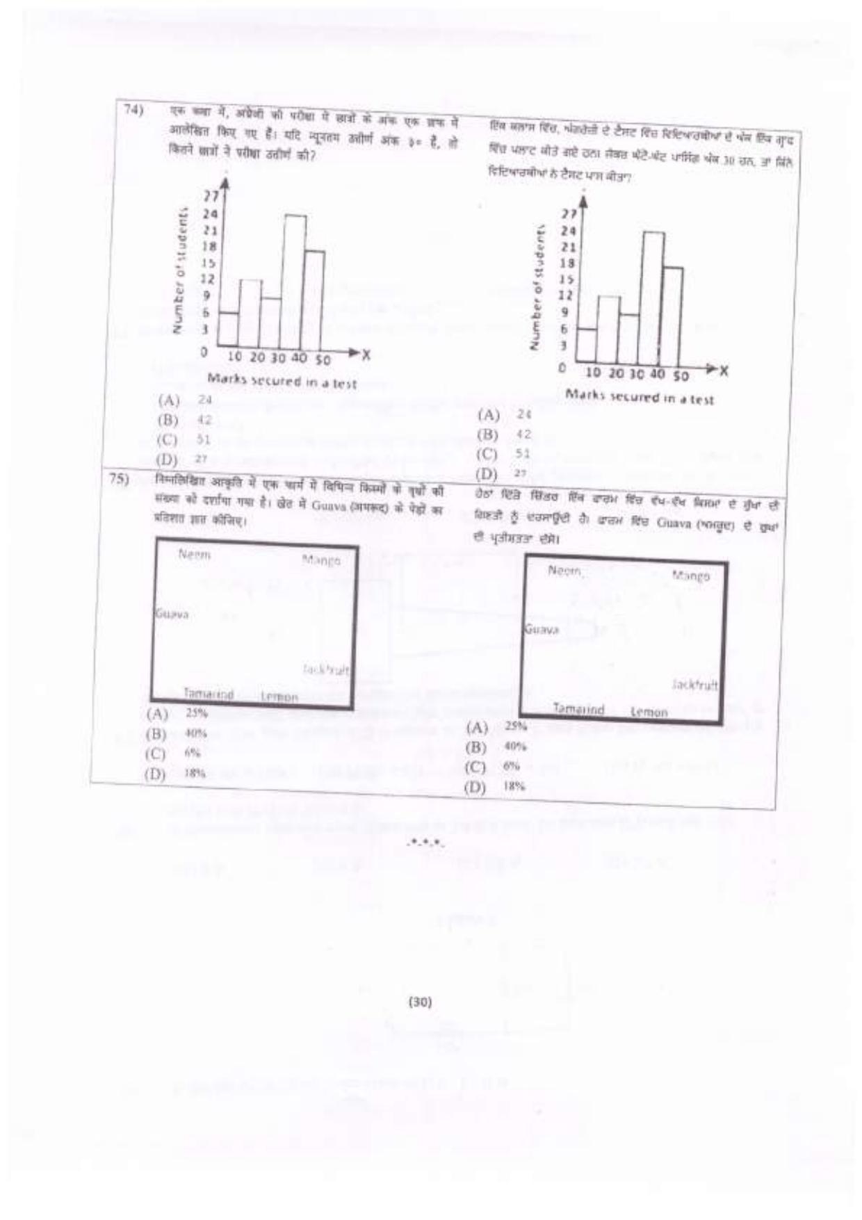 Chandigarh B.Ed 2022 Question Paper - Page 31