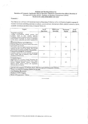 MAH BCA BBA BMS BBM CET Syllabus