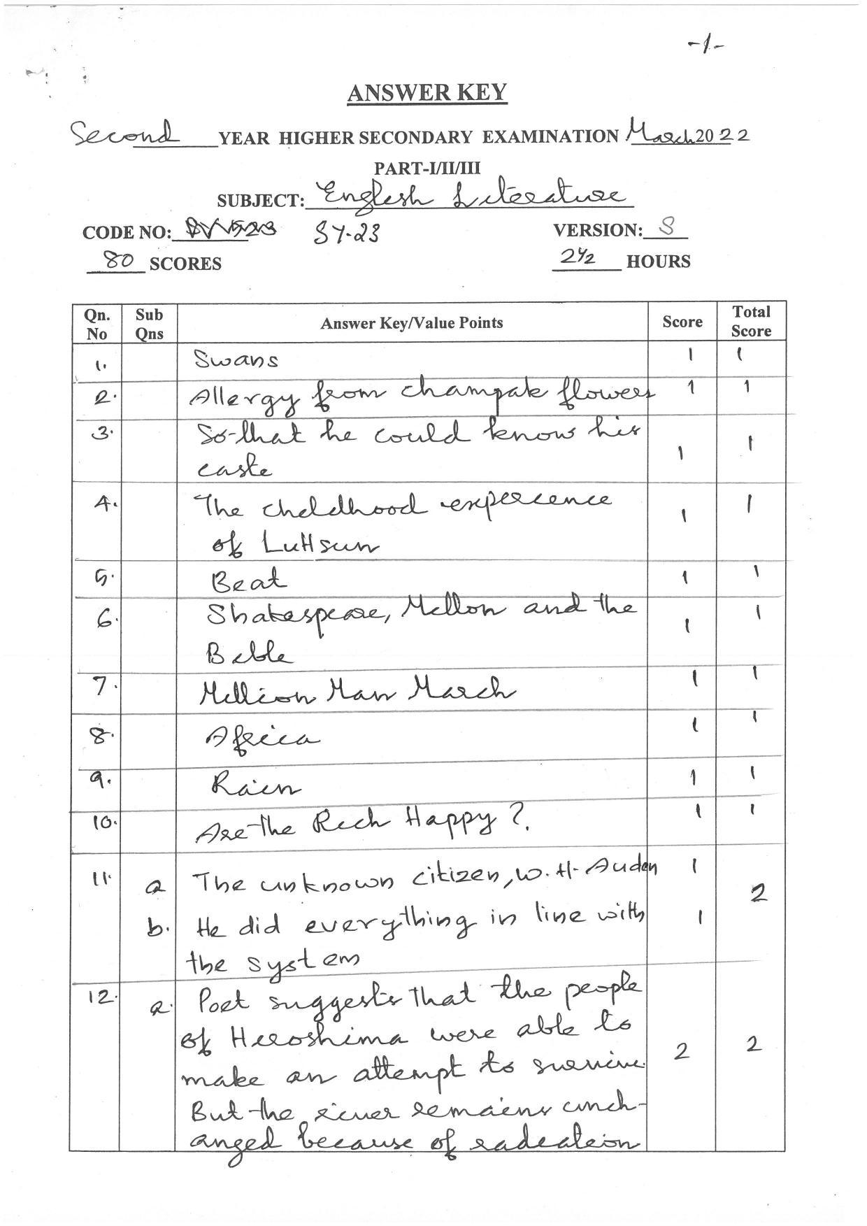 Kerala Plus Two (Class 12th)  Answer Key 2022 - English Literature - Page 1