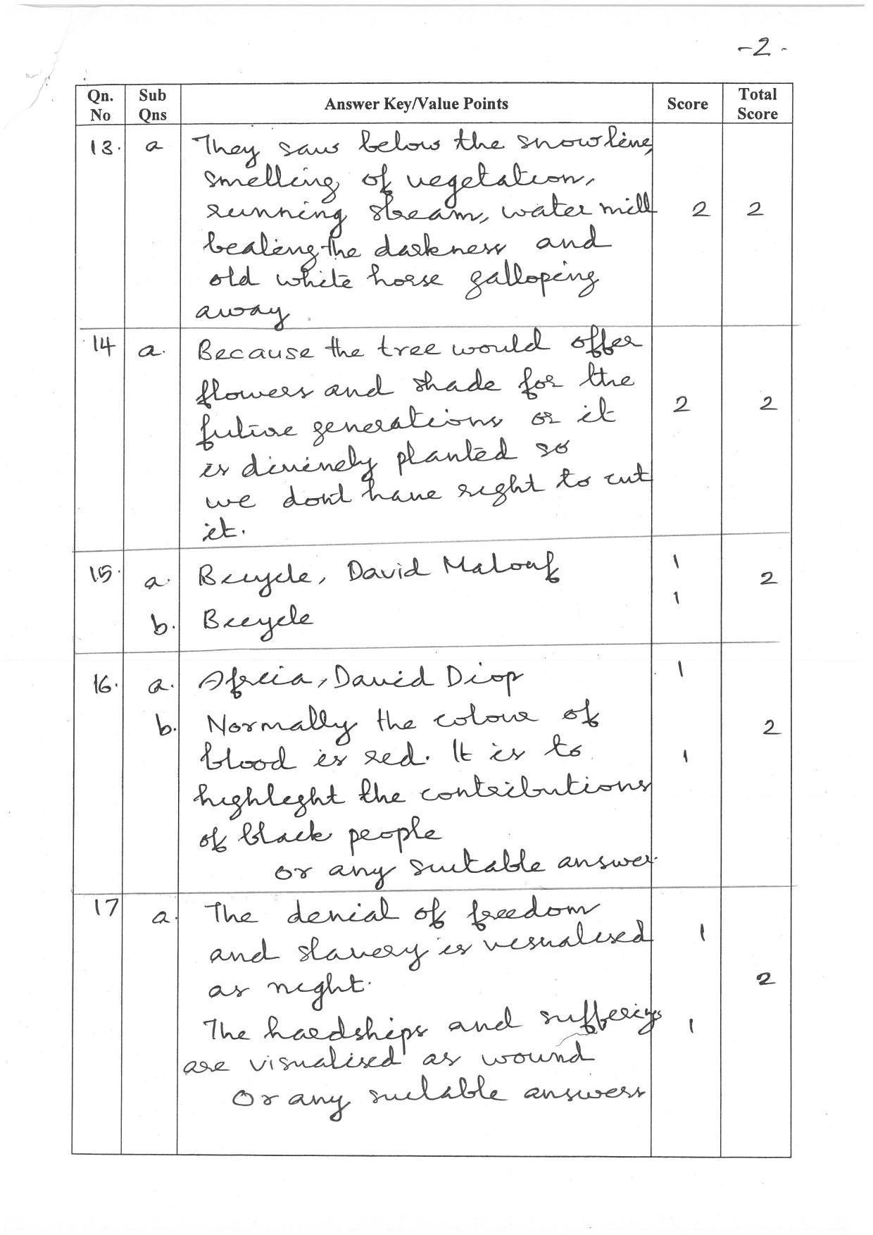 Kerala Plus Two (Class 12th)  Answer Key 2022 - English Literature - Page 2