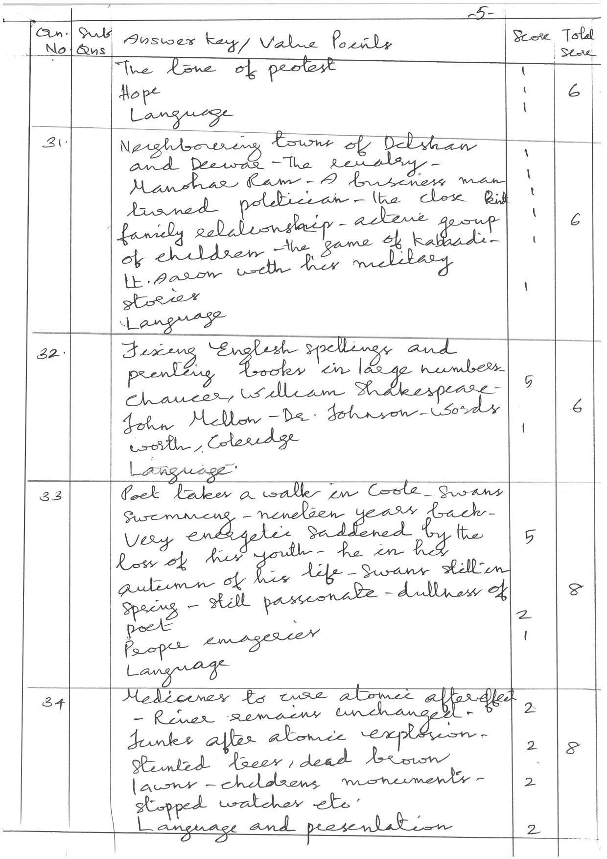 Kerala Plus Two (Class 12th)  Answer Key 2022 - English Literature - Page 5