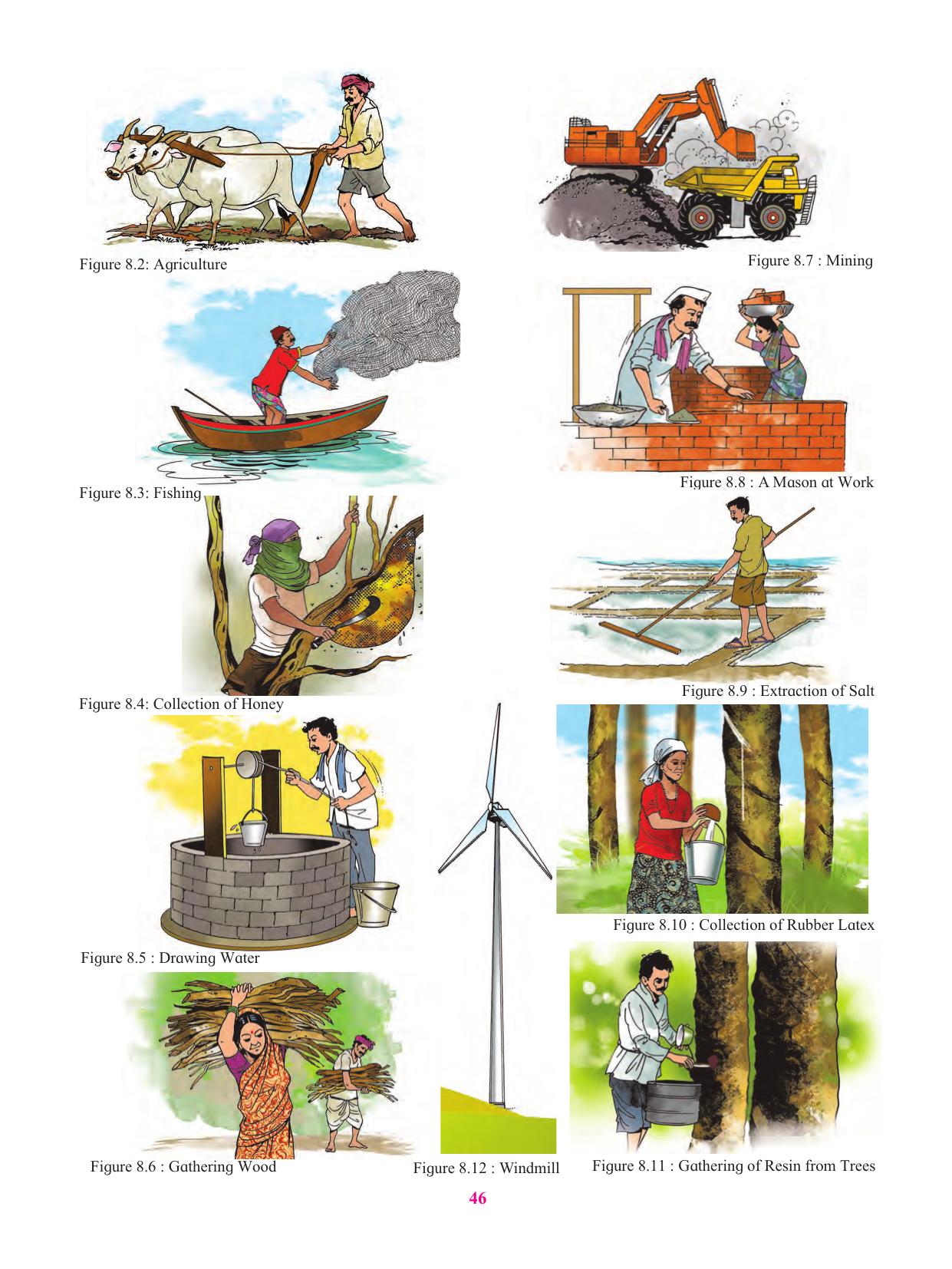 Maharashtra Board Class 6 Geography Textbook - Page 57