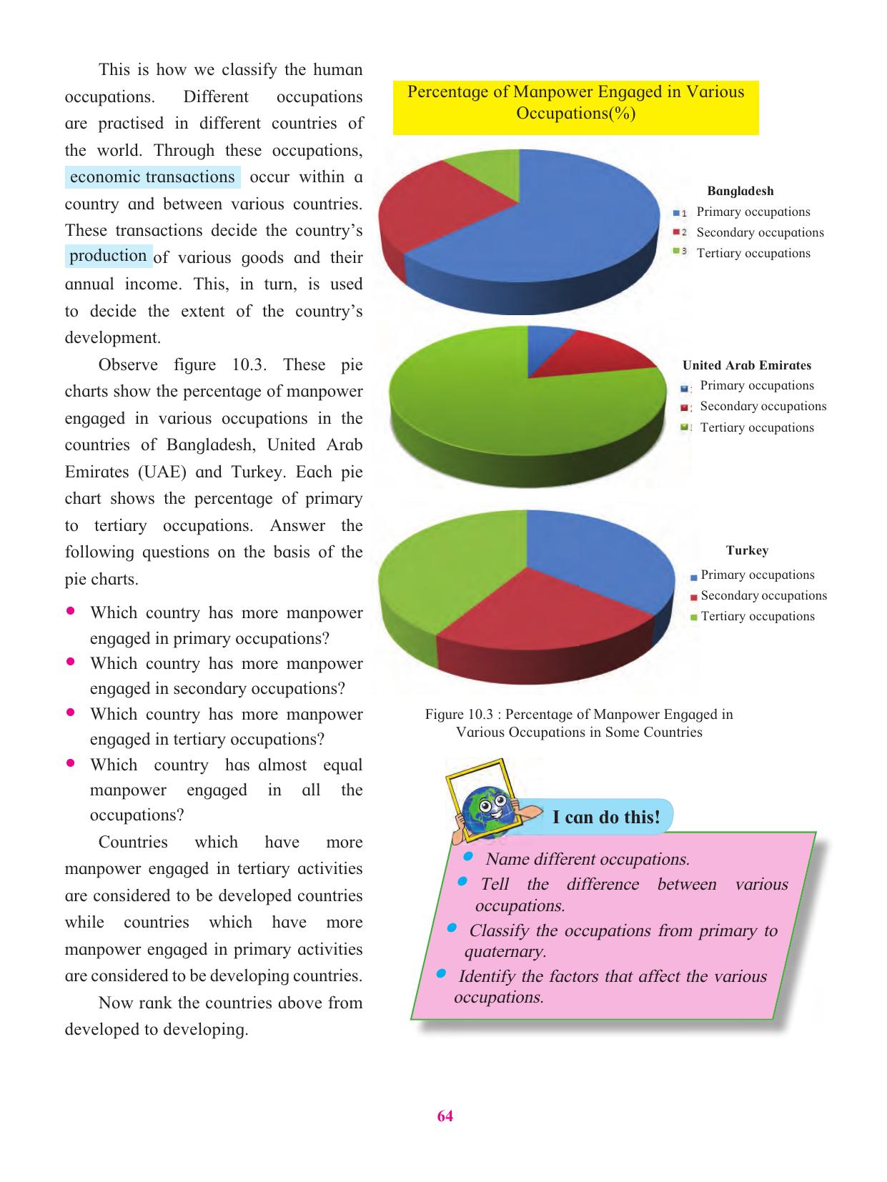 Maharashtra Board Class 6 Geography Textbook - Page 75