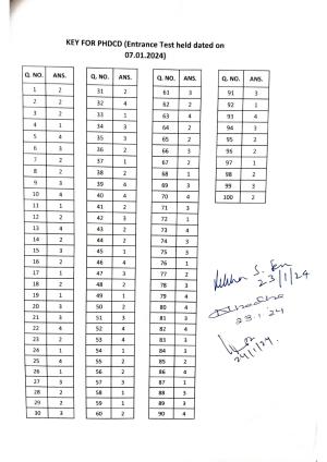 IGNOU PhD Entrance Test Ph.D (Child Development) Entrance Test, July, 2023 Question Paper