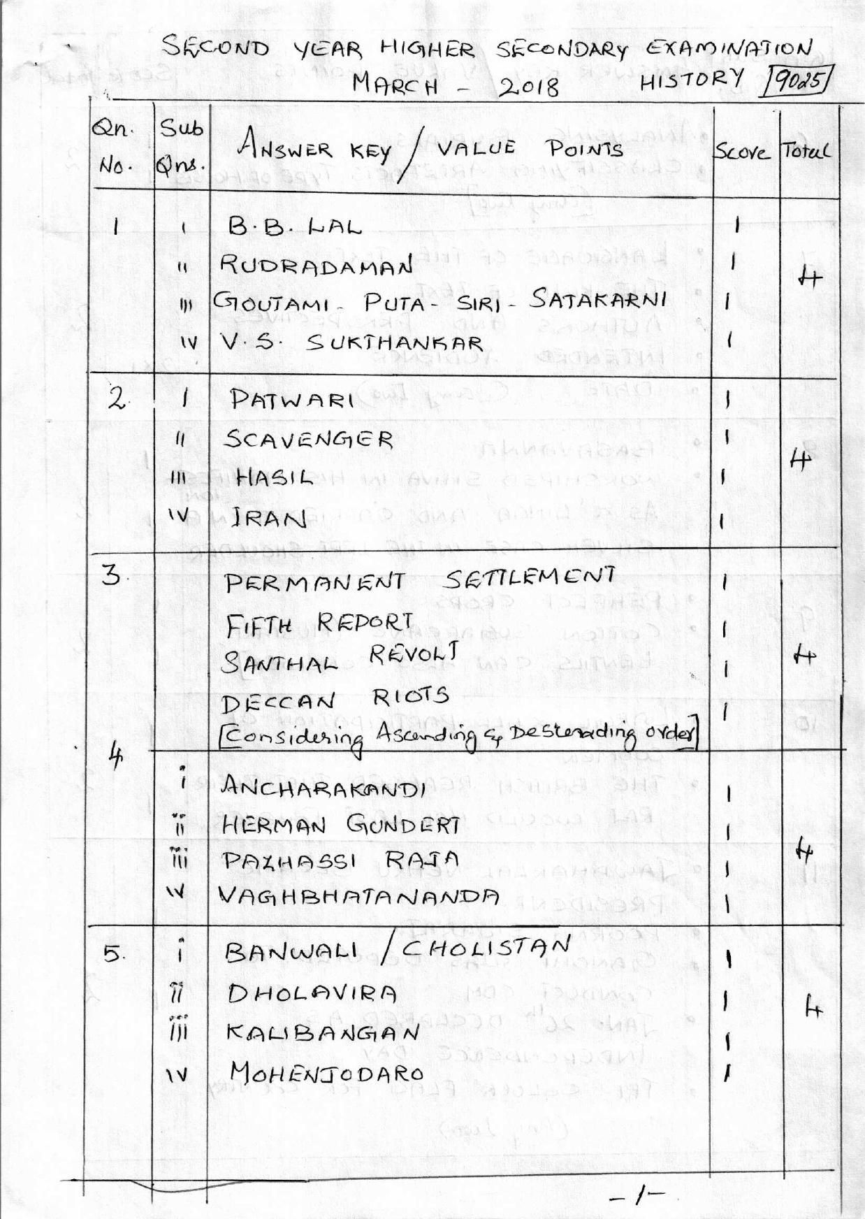Kerala Plus Two 2018 History Answer Key - Page 1