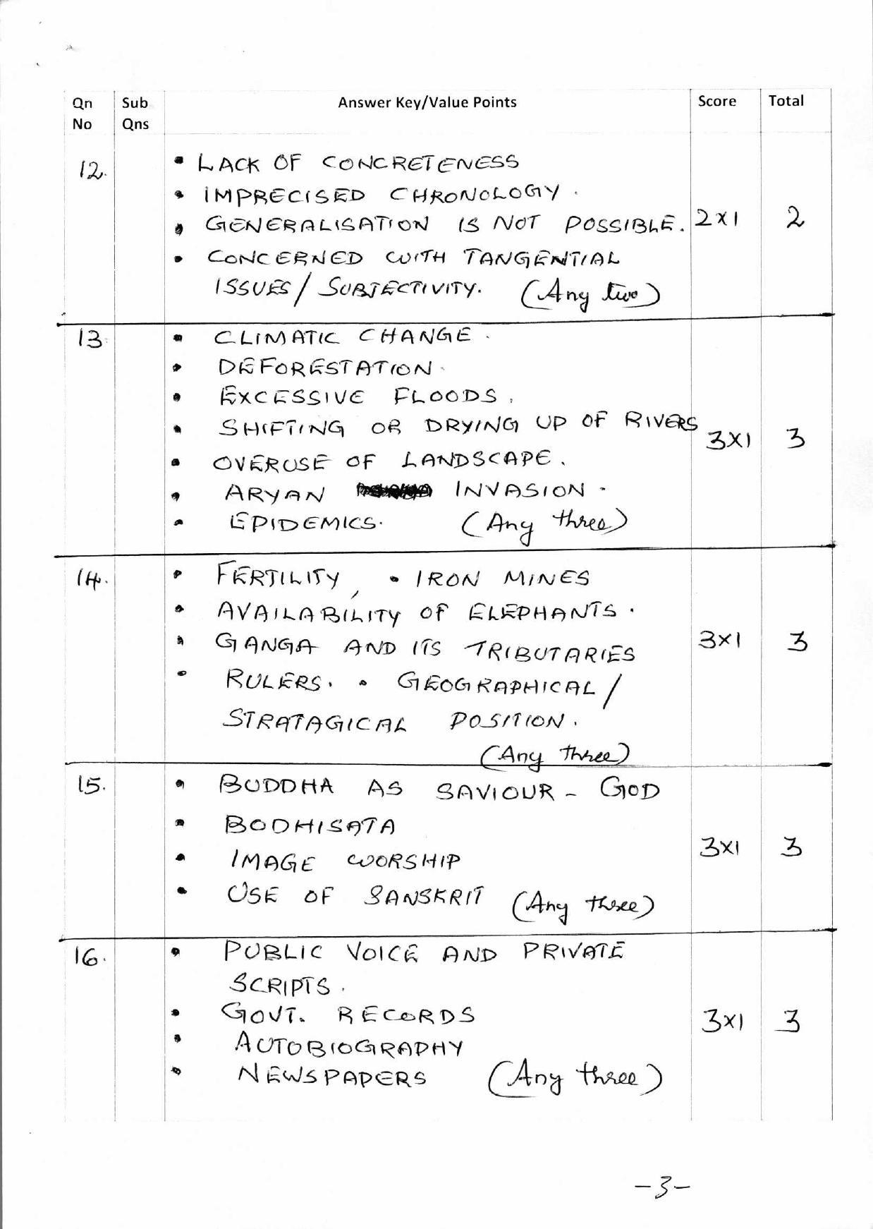 Kerala Plus Two 2018 History Answer Key - Page 3