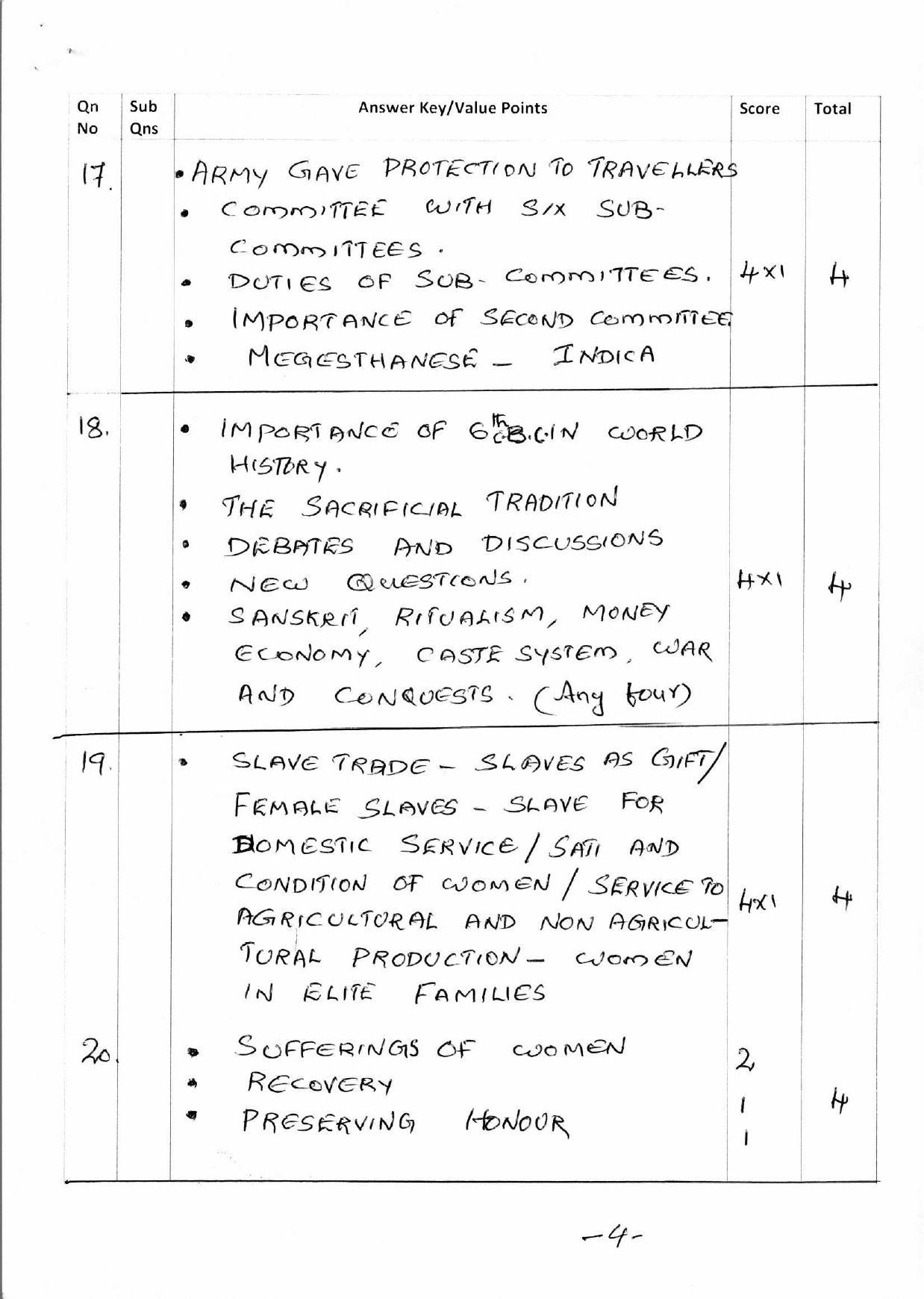 Kerala Plus Two 2018 History Answer Key - Page 4