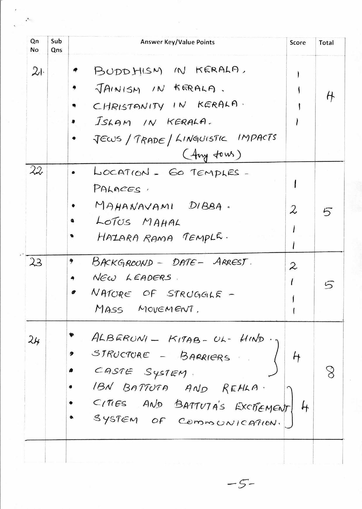 Kerala Plus Two 2018 History Answer Key - Page 5